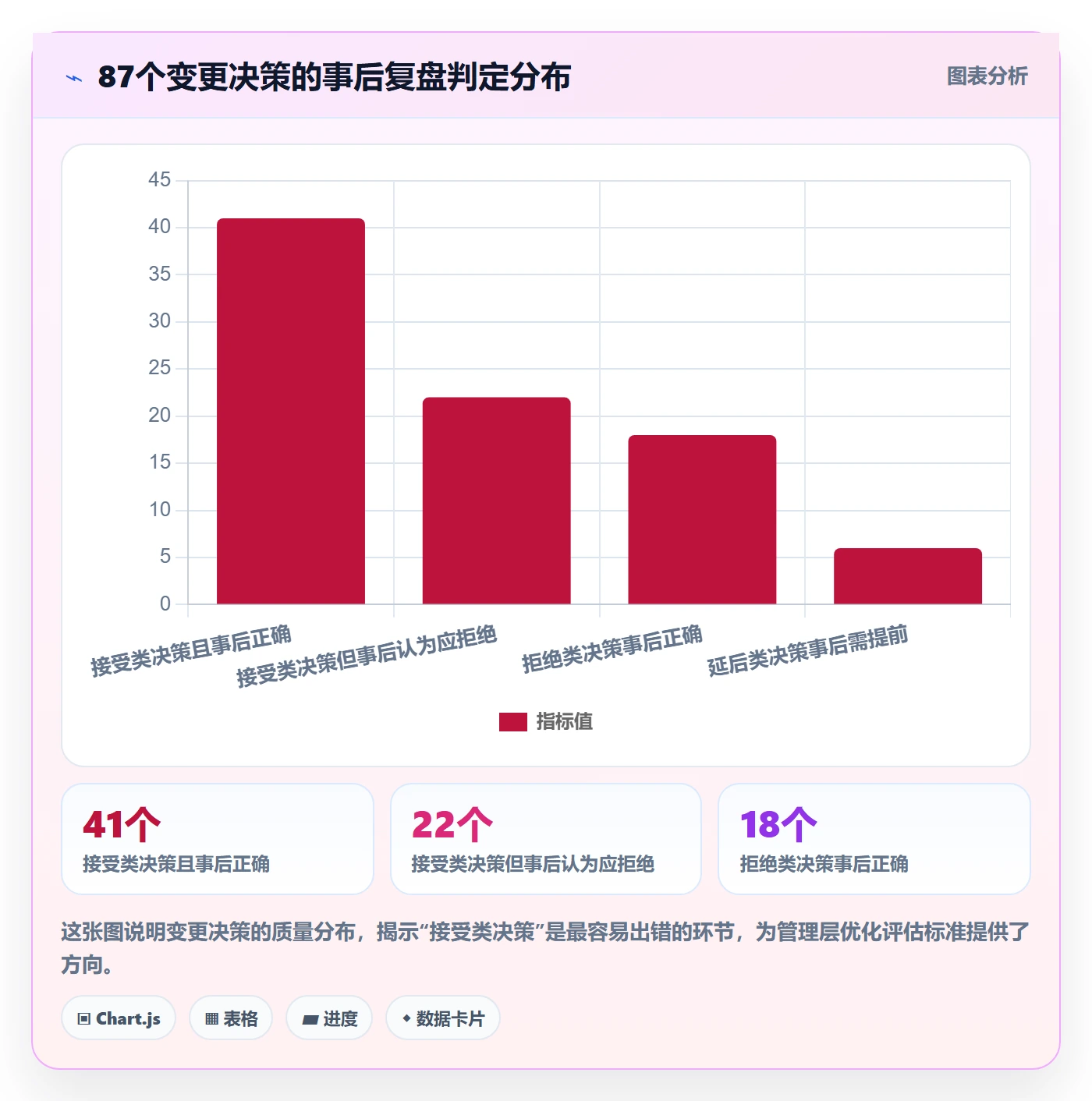 范围变更实操方法:管理层提升项目范围效率的最佳实践方法与模板