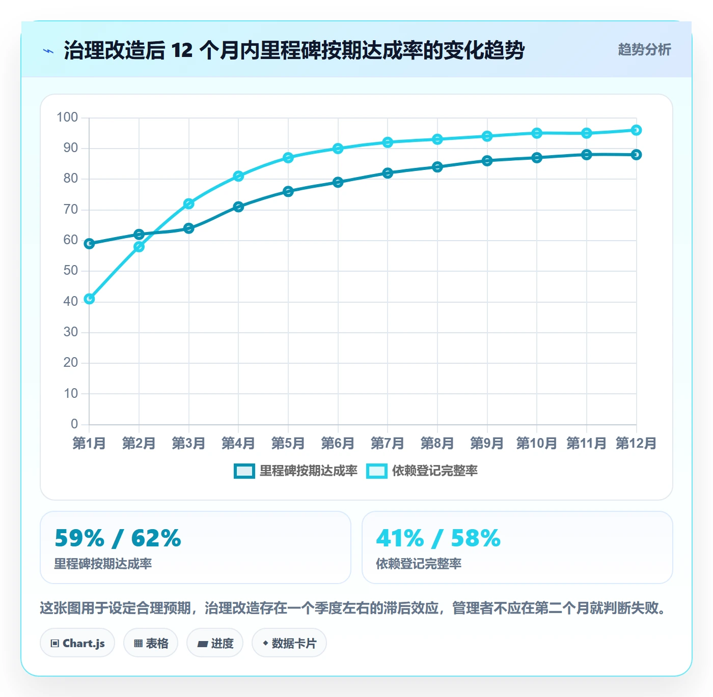 任务进度管理方法大全:跨部门团队进度管理落地方案落地清单