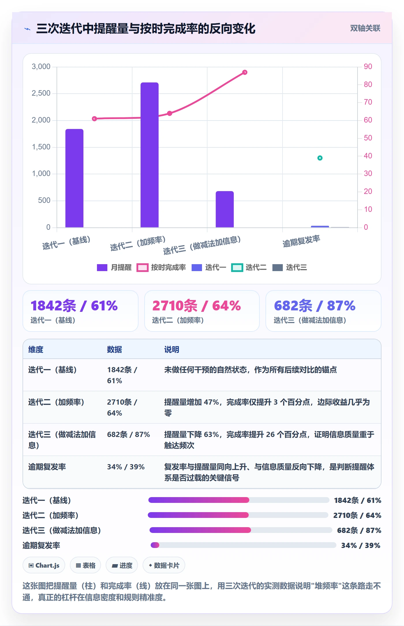 到期提醒实操方法:项目经理提升任务提醒效率的数据分析方法与模板