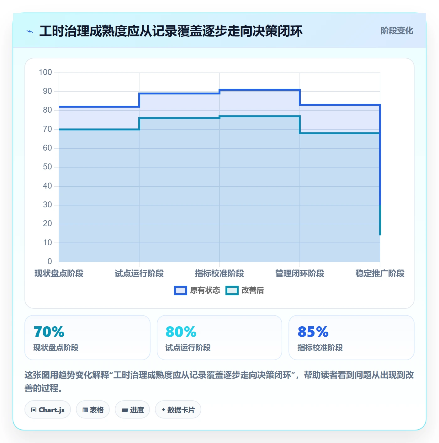 实际工时流程与规范:管理层工时管理风险控制关键指标