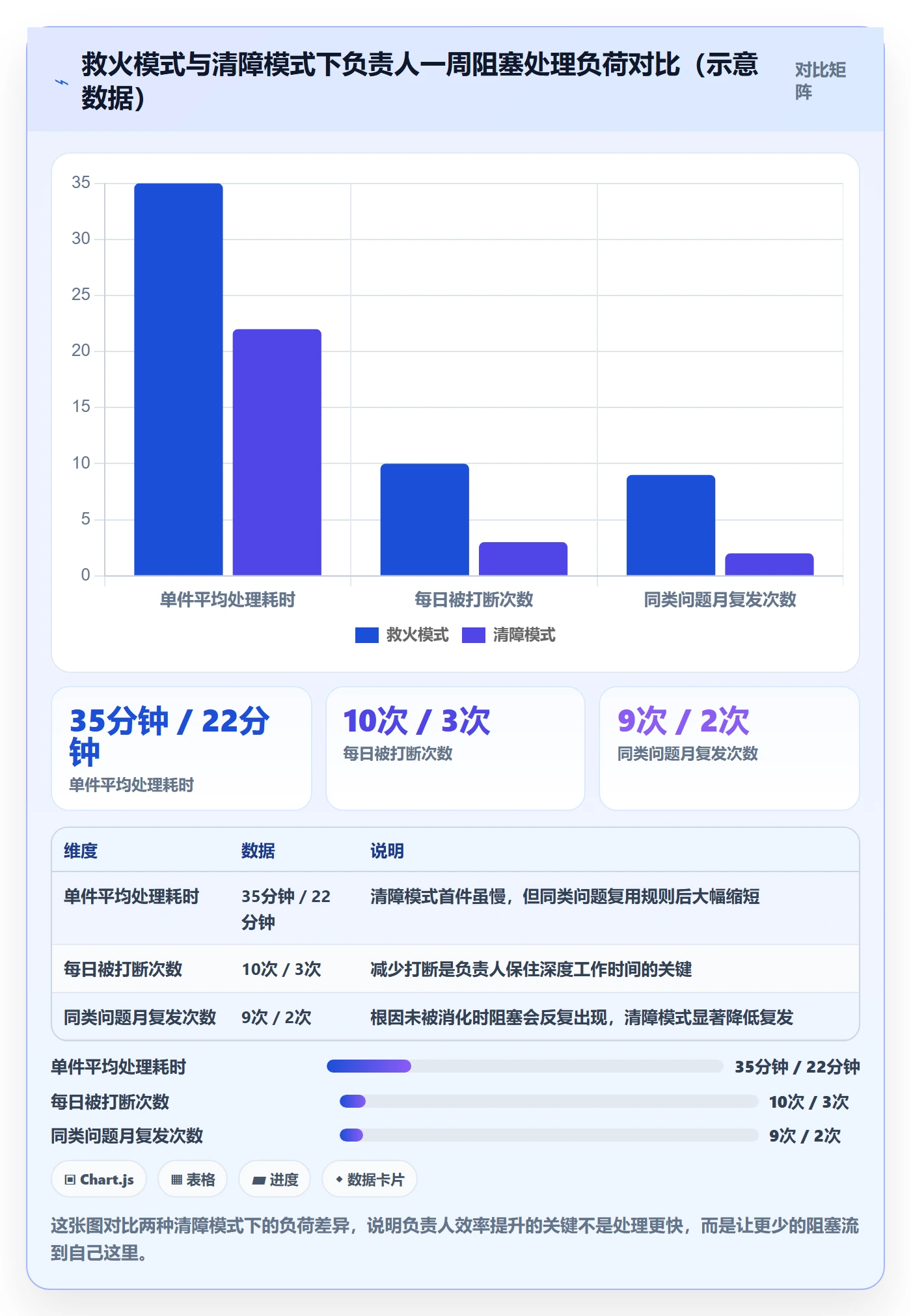 任务执行阻塞教程：项目负责人效率提升，避坑指南