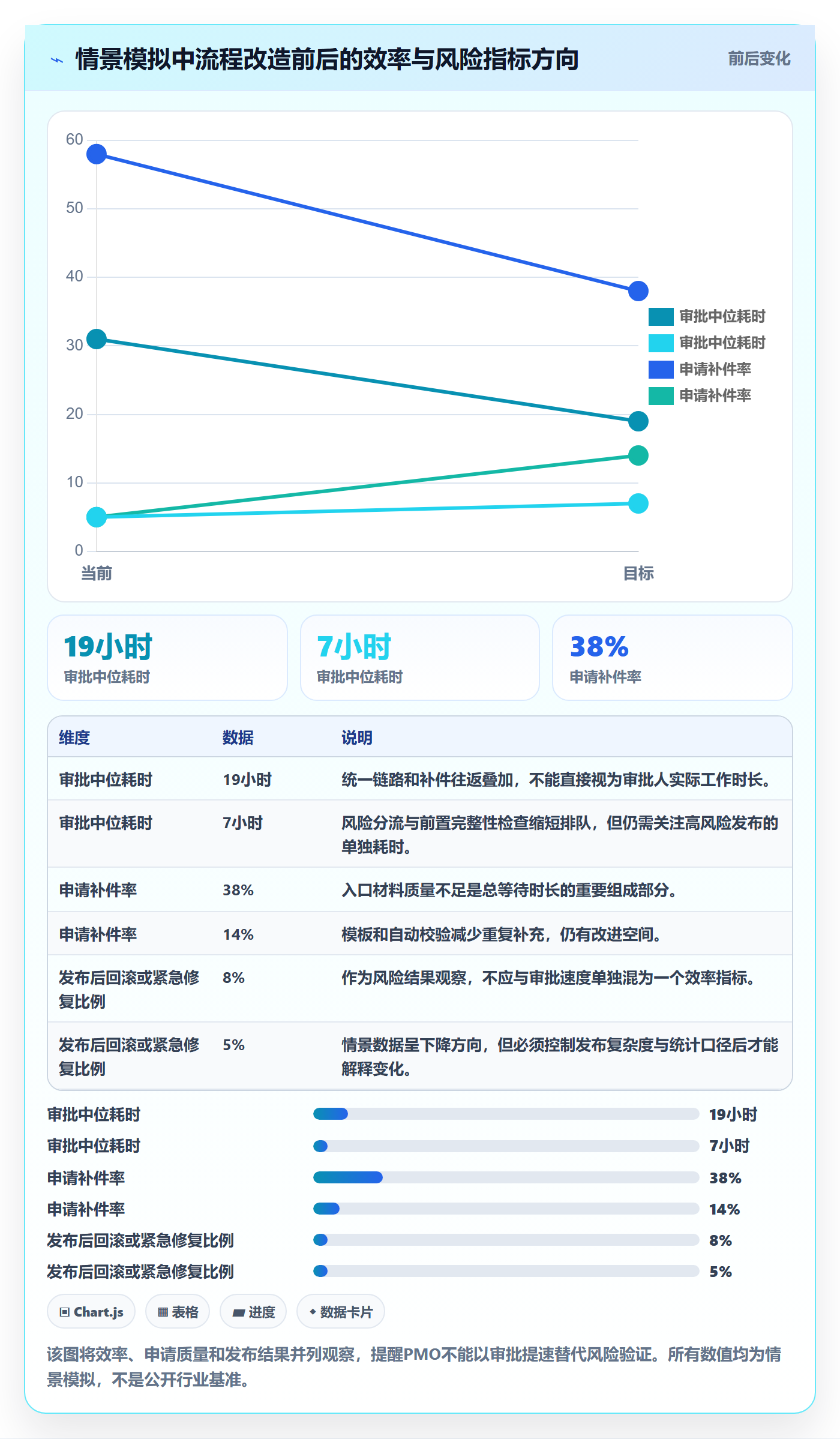 发布管理发布审批教程:PMO效率提升,避坑指南