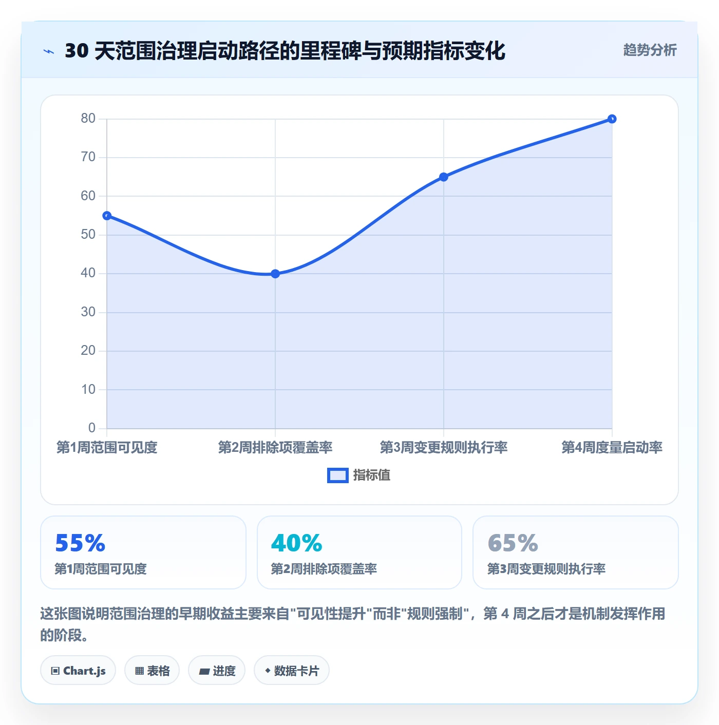 Scope管理指南:管理层如何做好项目范围,效率提升全流程