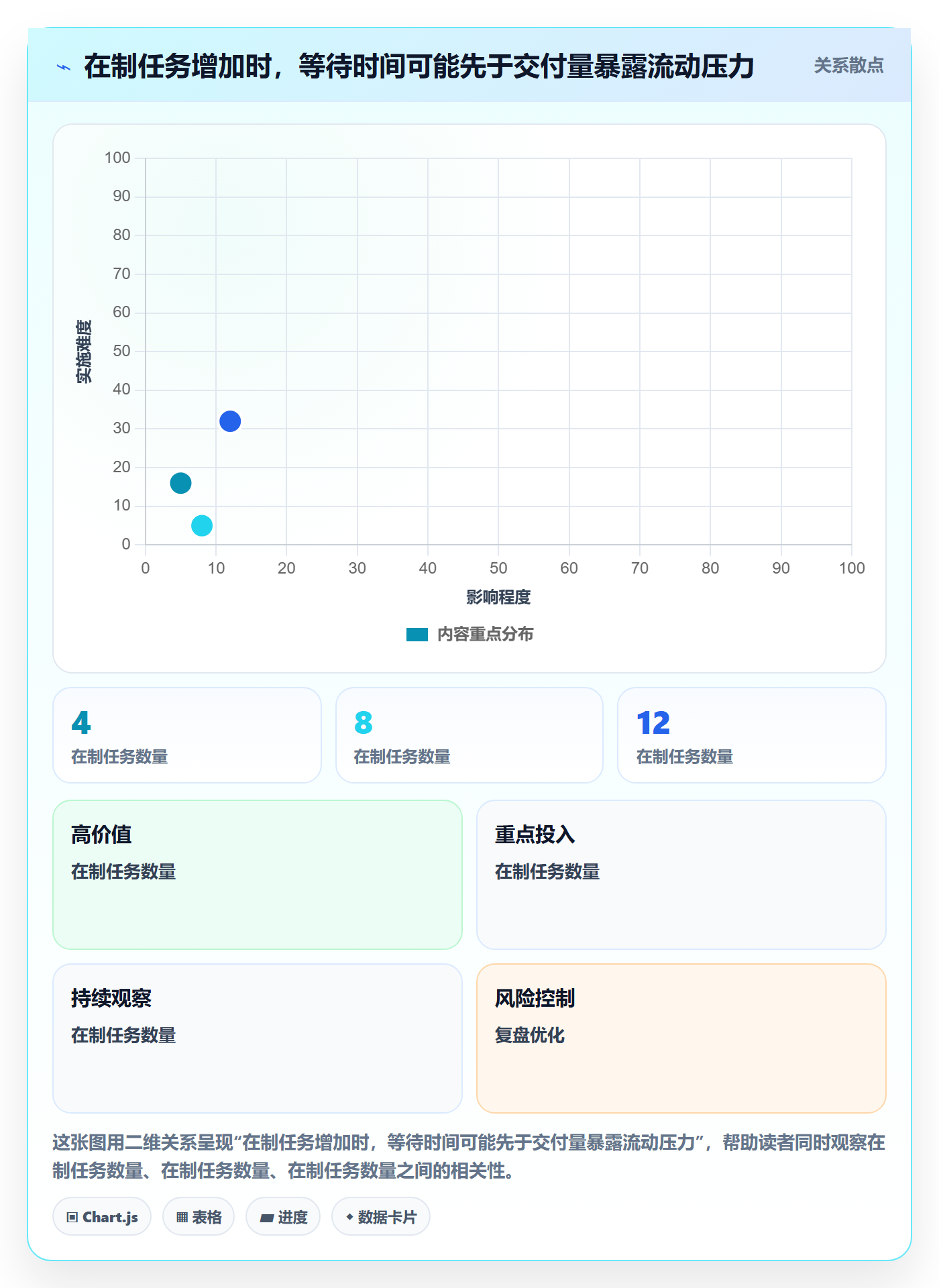 Kanban落地方案：项目成员开展看板的效率提升案例解析