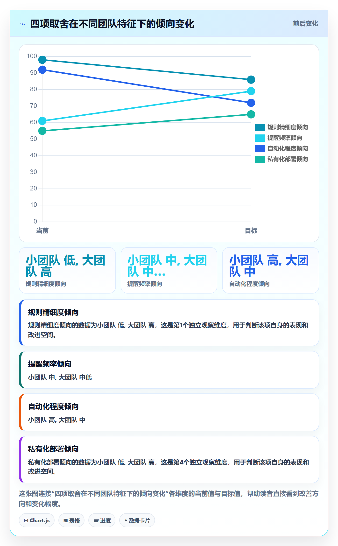 提前提醒实操方法:企业管理者提升任务提醒效率的协同管理方法与模板