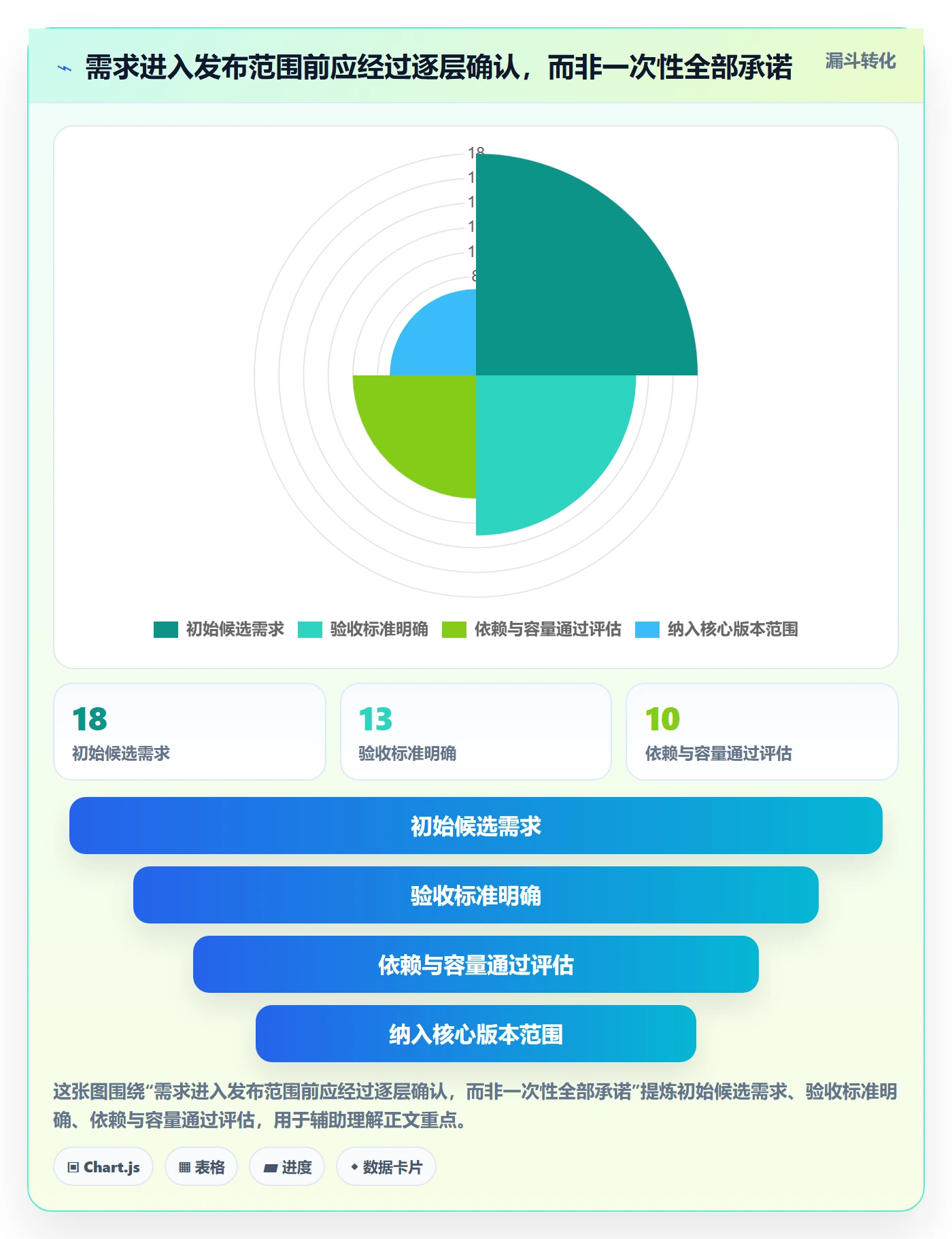 版本实操方法:跨部门团队提升版本管理效率的制度设计方法与模板