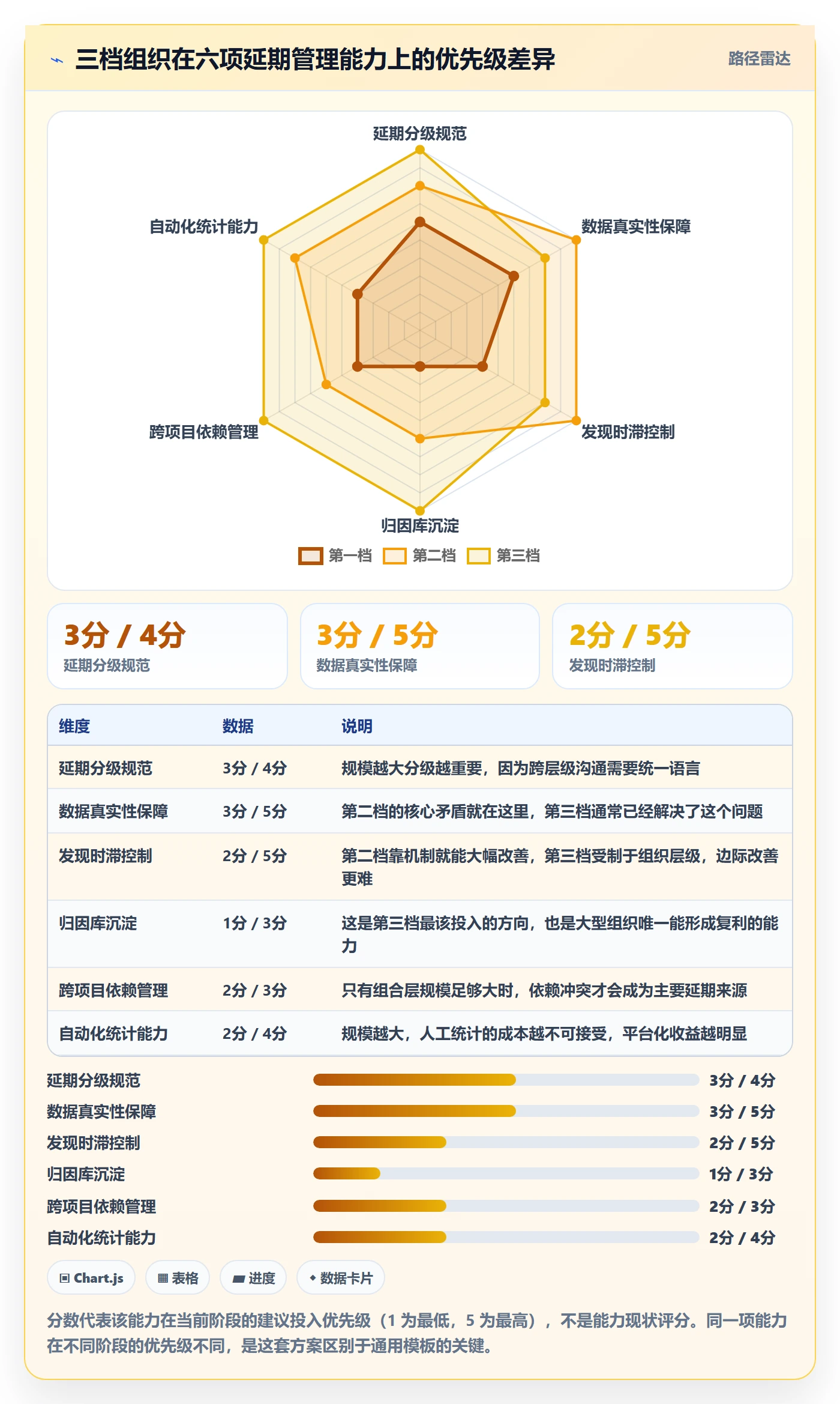 延期流程与规范：PMO任务执行入门指南关键指标