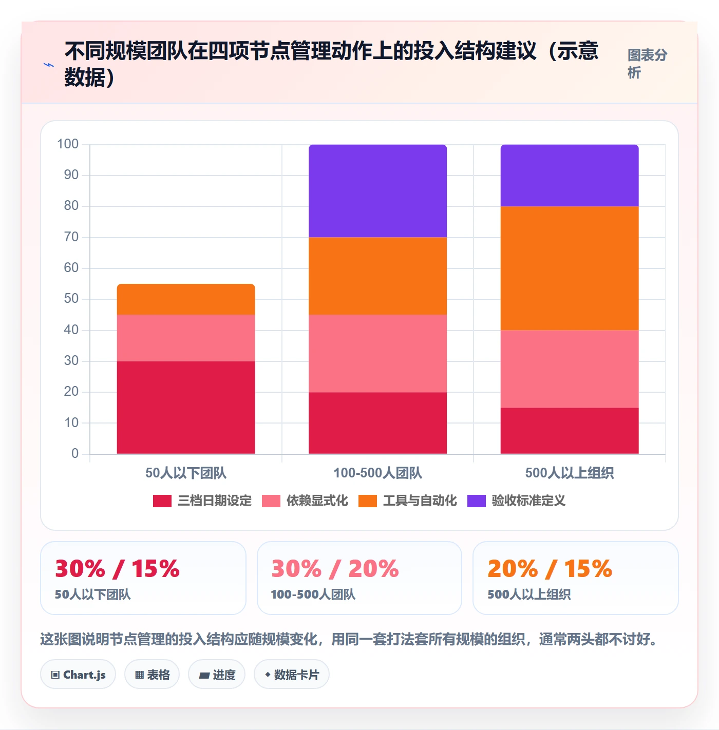 节点日期管理指南:企业管理者如何做好里程碑,实操方法全流程
