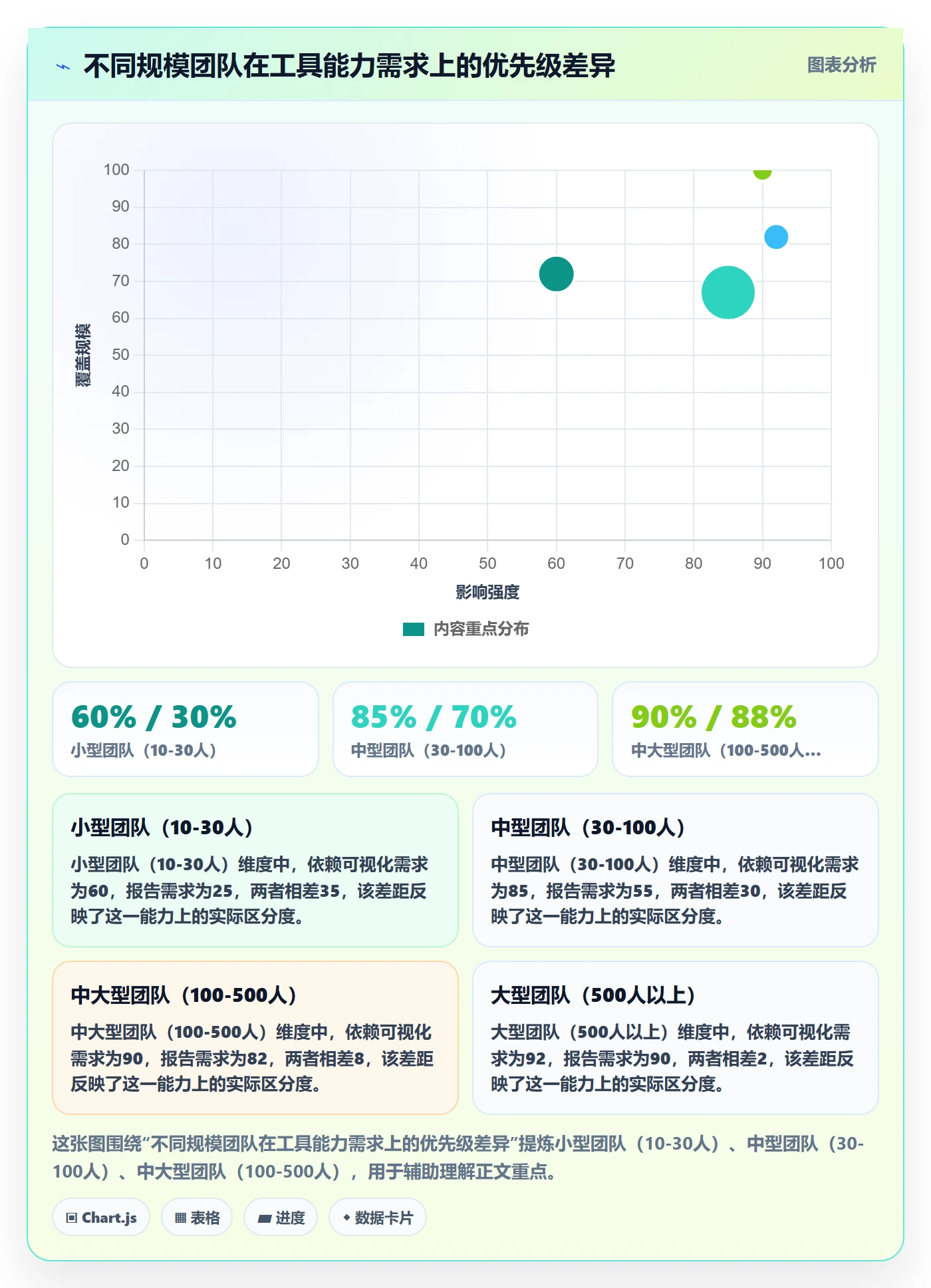 计划进度怎么做?跨部门团队实操方法:进度管理从0到1