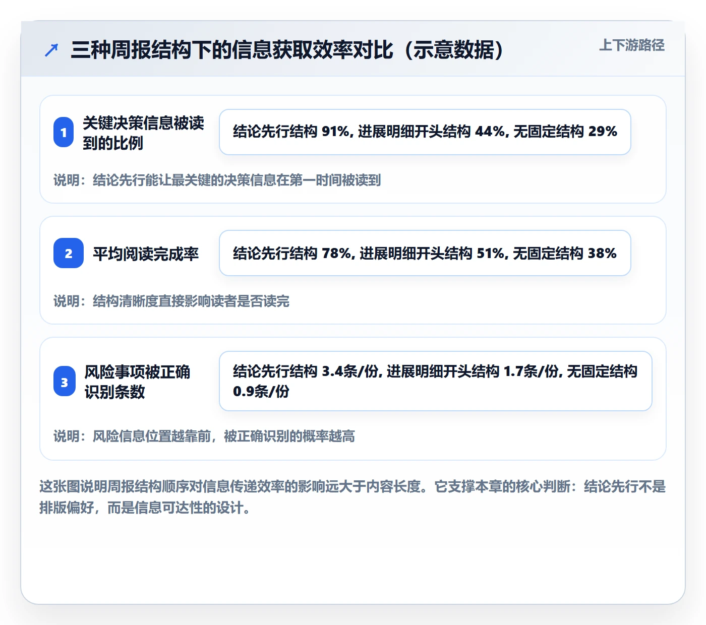 周进展管理指南:项目经理如何做好进度跟踪,制度设计全流程