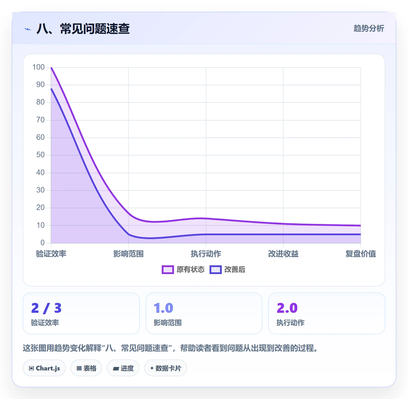 八、常见问题速查