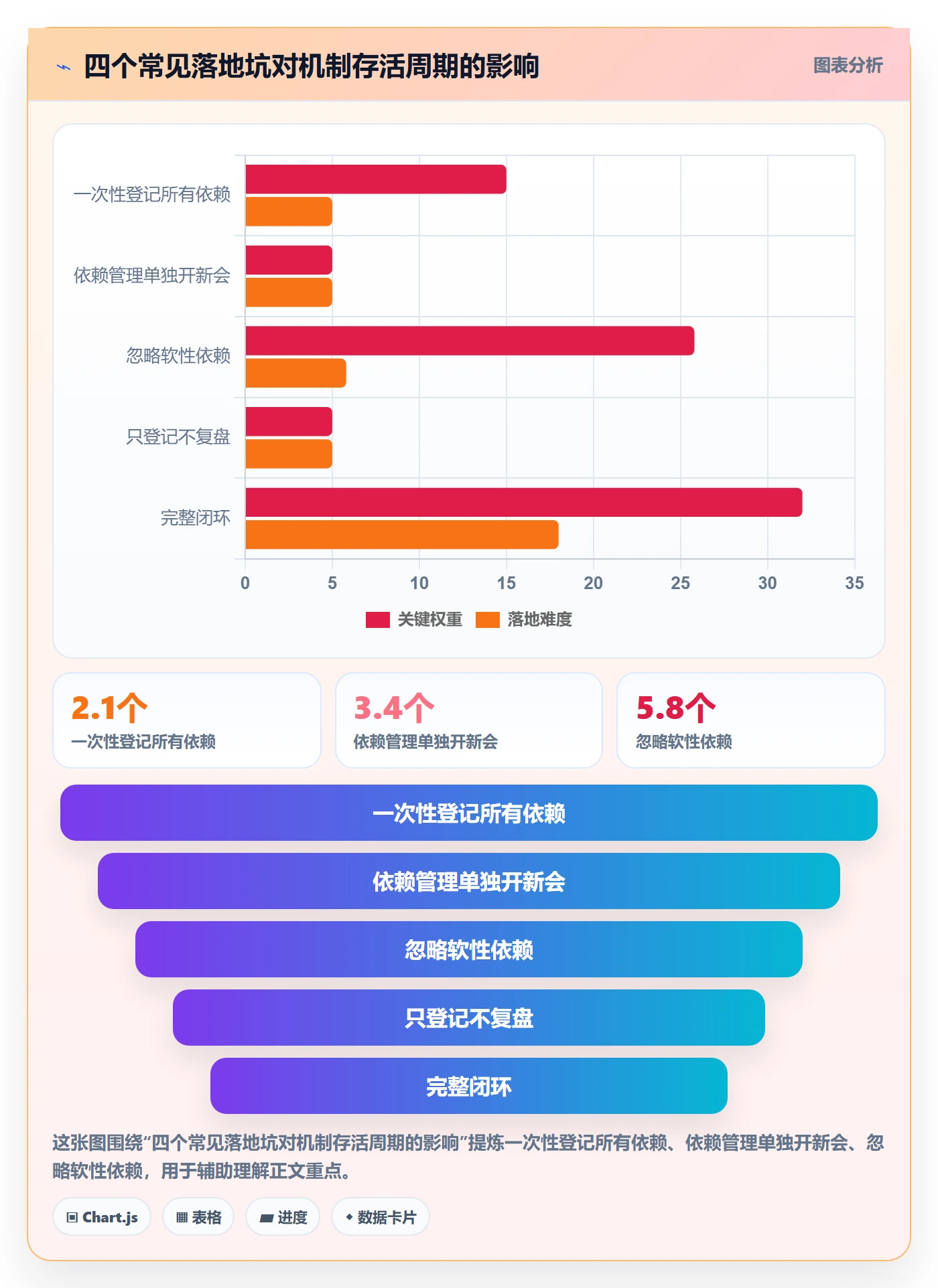 FF管理方法大全:PMO任务依赖效率提升落地清单