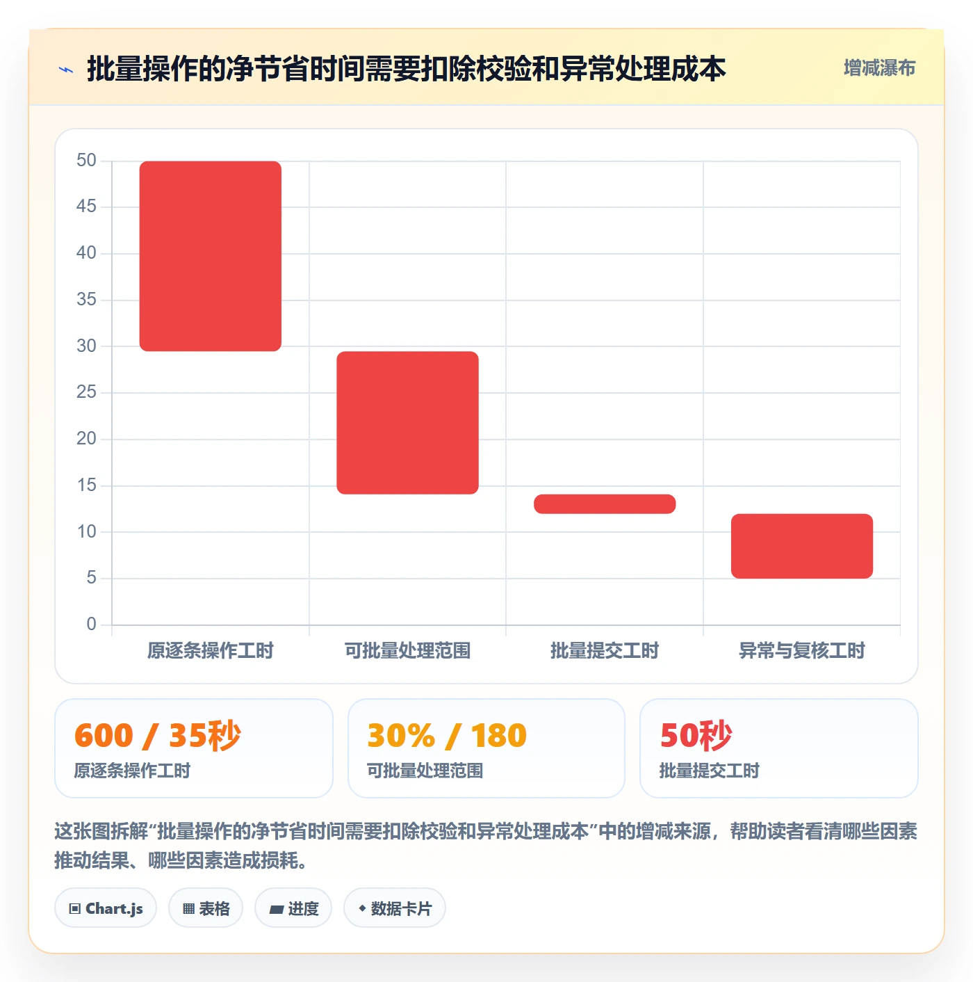 用户故事实操方法：研发团队提升产品需求效率的风险控制方法与模板