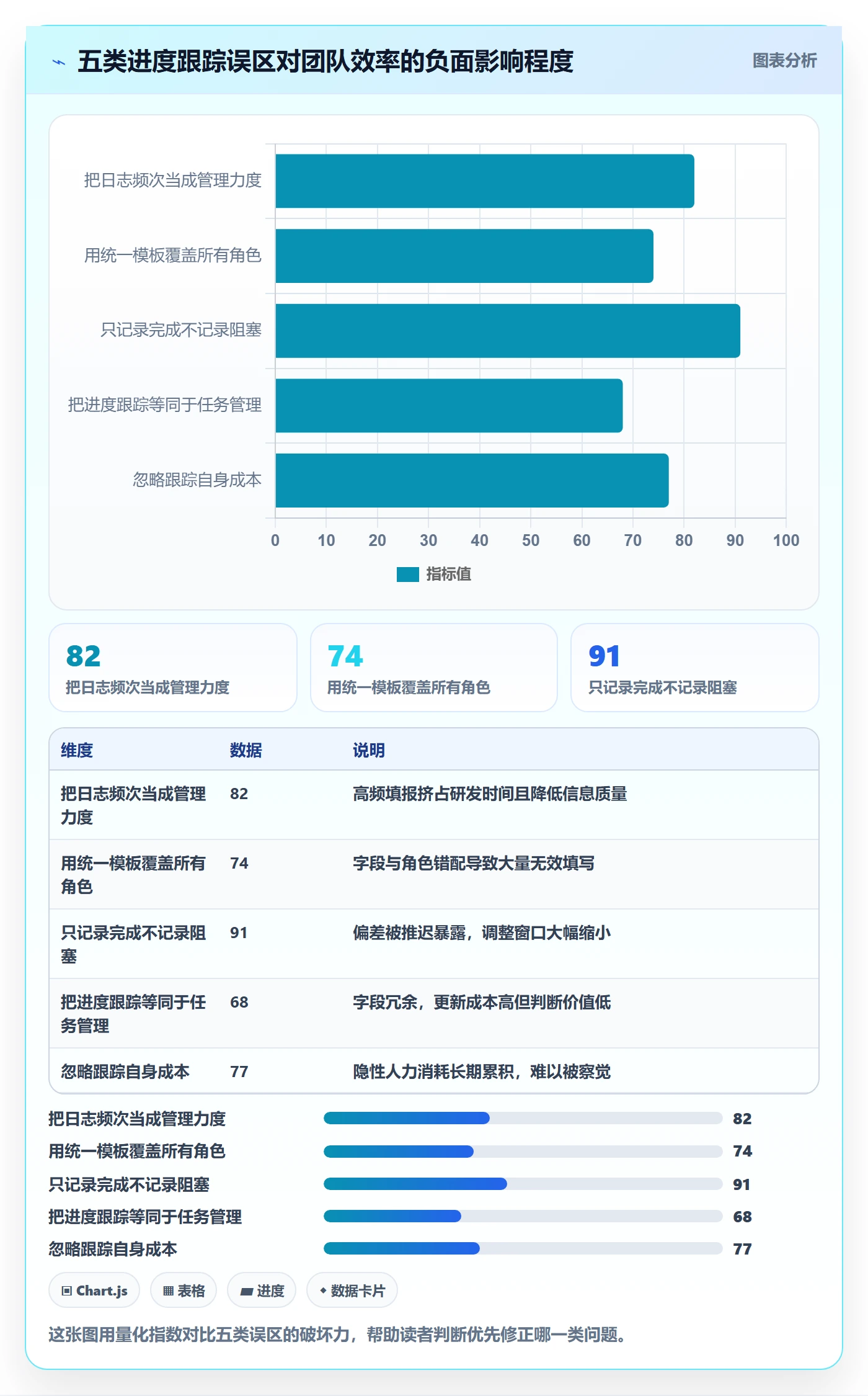 进度跟踪进度日志教程：研发团队效率提升，避坑指南