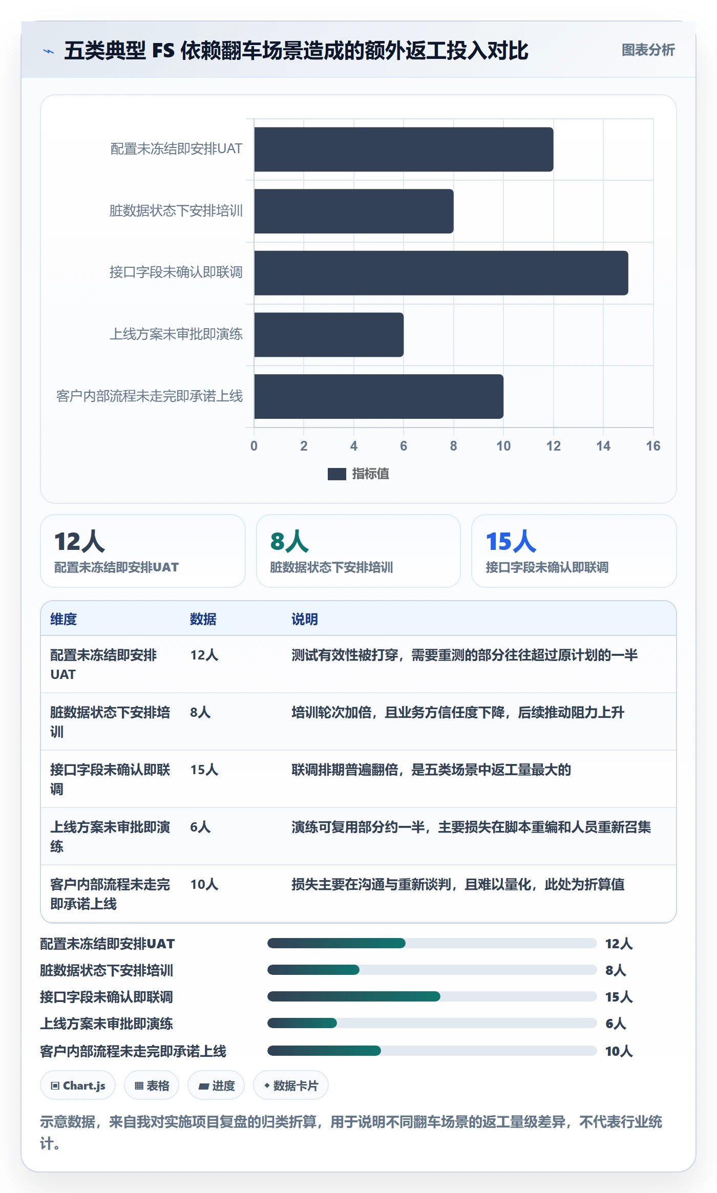任务依赖FS教程:实施团队入门指南,避坑指南