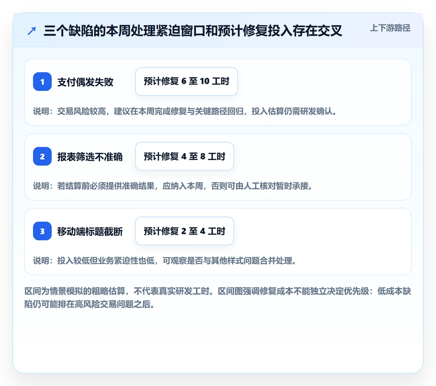 Bug / 缺陷如何做好优先级？项目经理落地方案与操作步骤