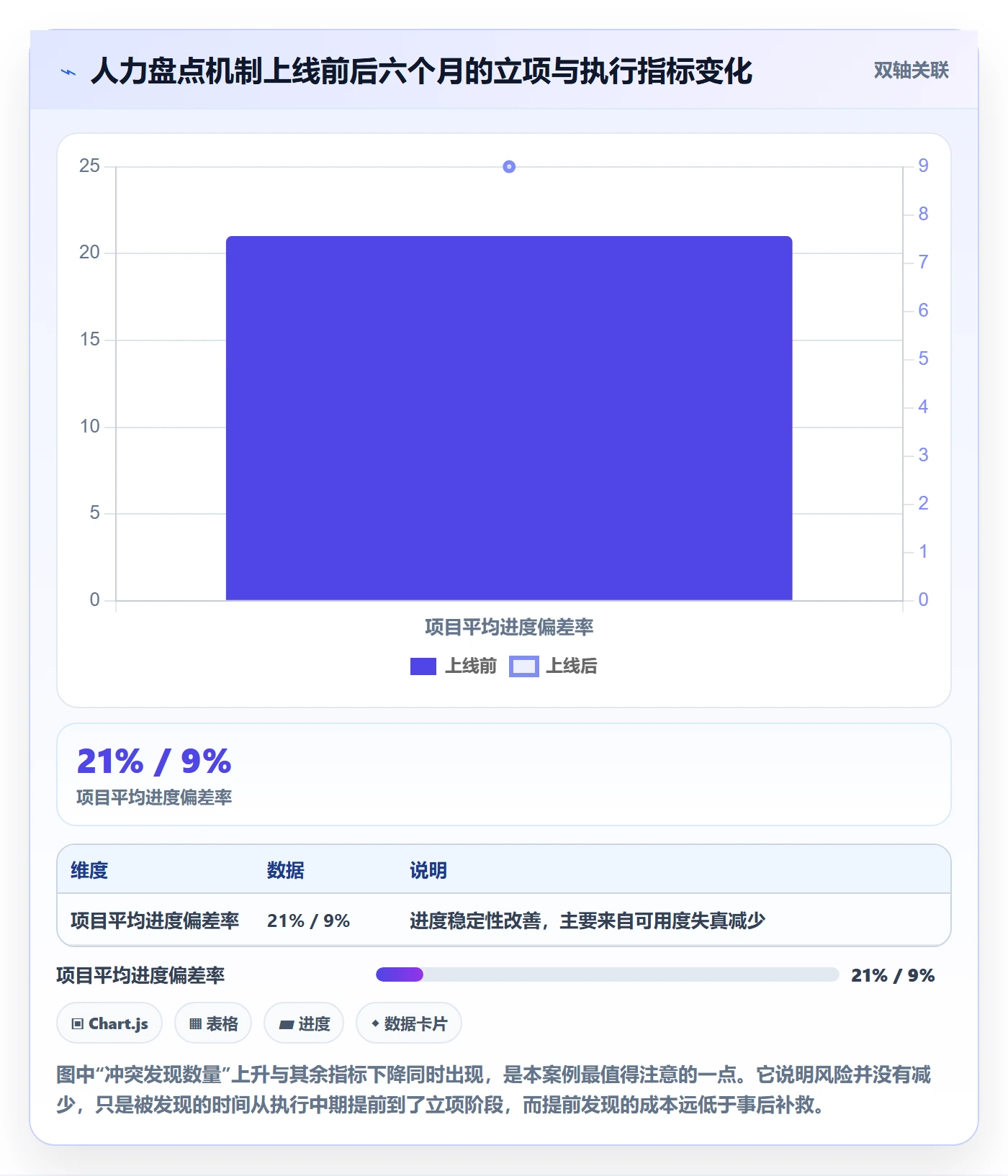 项目立项如何做好项目成员？企业管理者风险控制与操作步骤