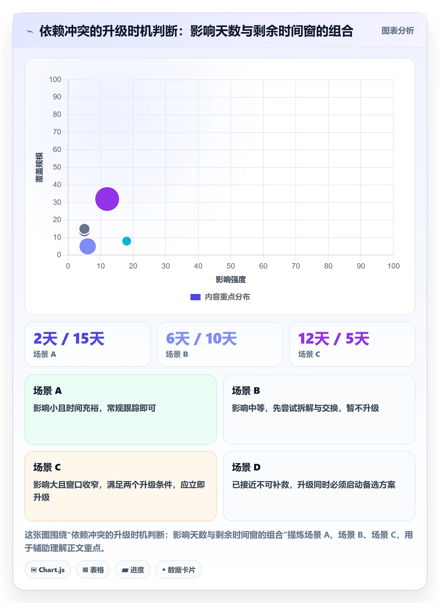 依赖冲突管理指南:项目负责人如何做好任务依赖,协同管理全流程