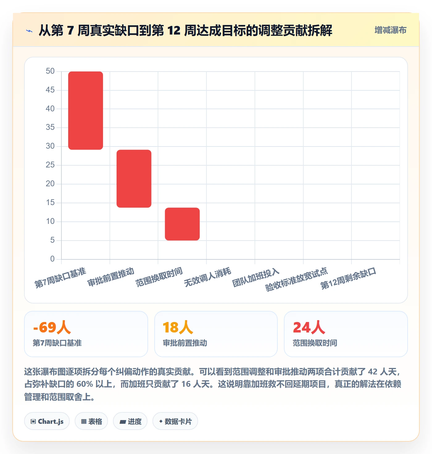 目标进度落地方案:实施团队开展项目目标的落地方案案例解析