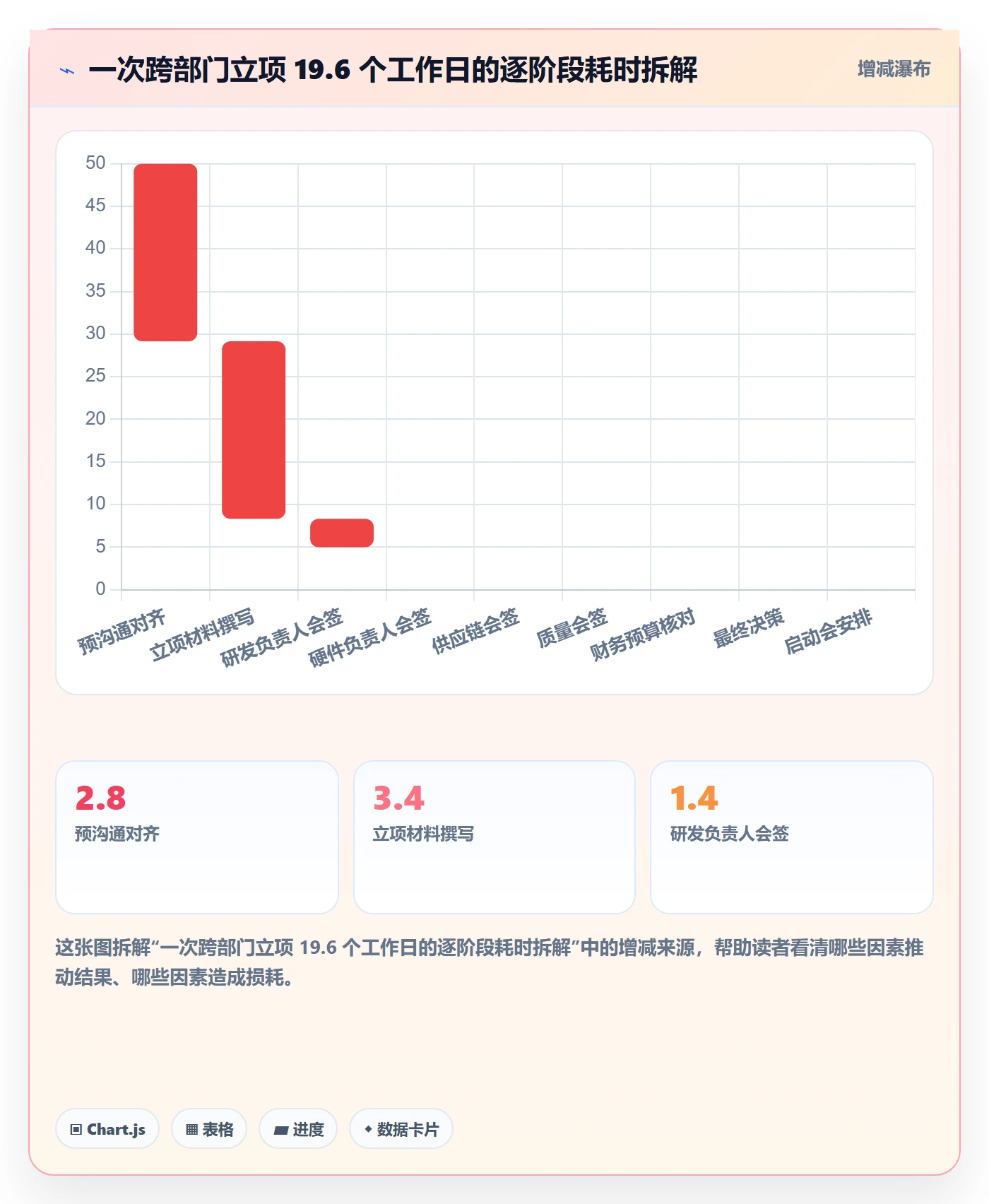 项目目标流程与规范:跨部门团队项目立项效率提升关键指标
