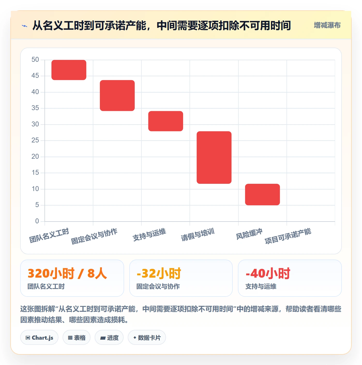 超负荷怎么做？项目经理效率提升：资源负载从0到1