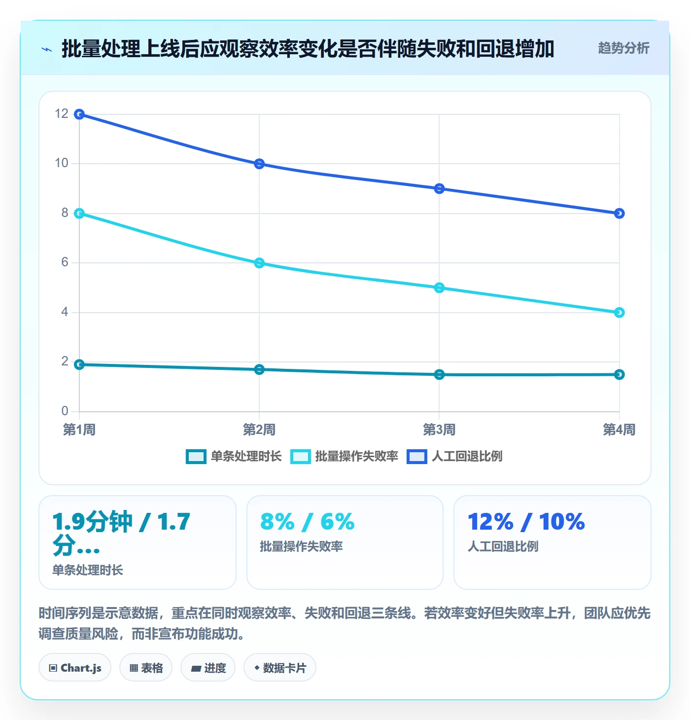 产品需求如何做好用户故事?项目经理流程优化与操作步骤