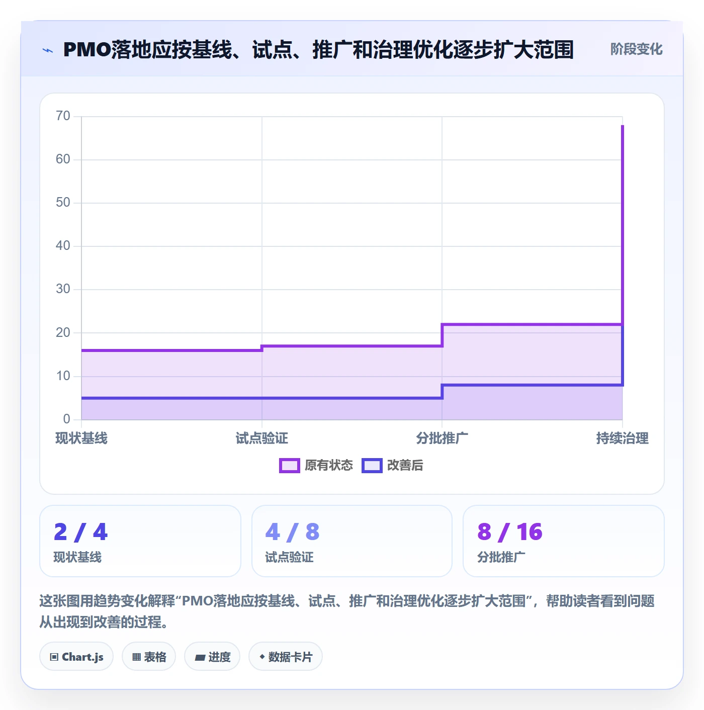 发布管理发布审批教程:PMO落地方案,避坑指南
