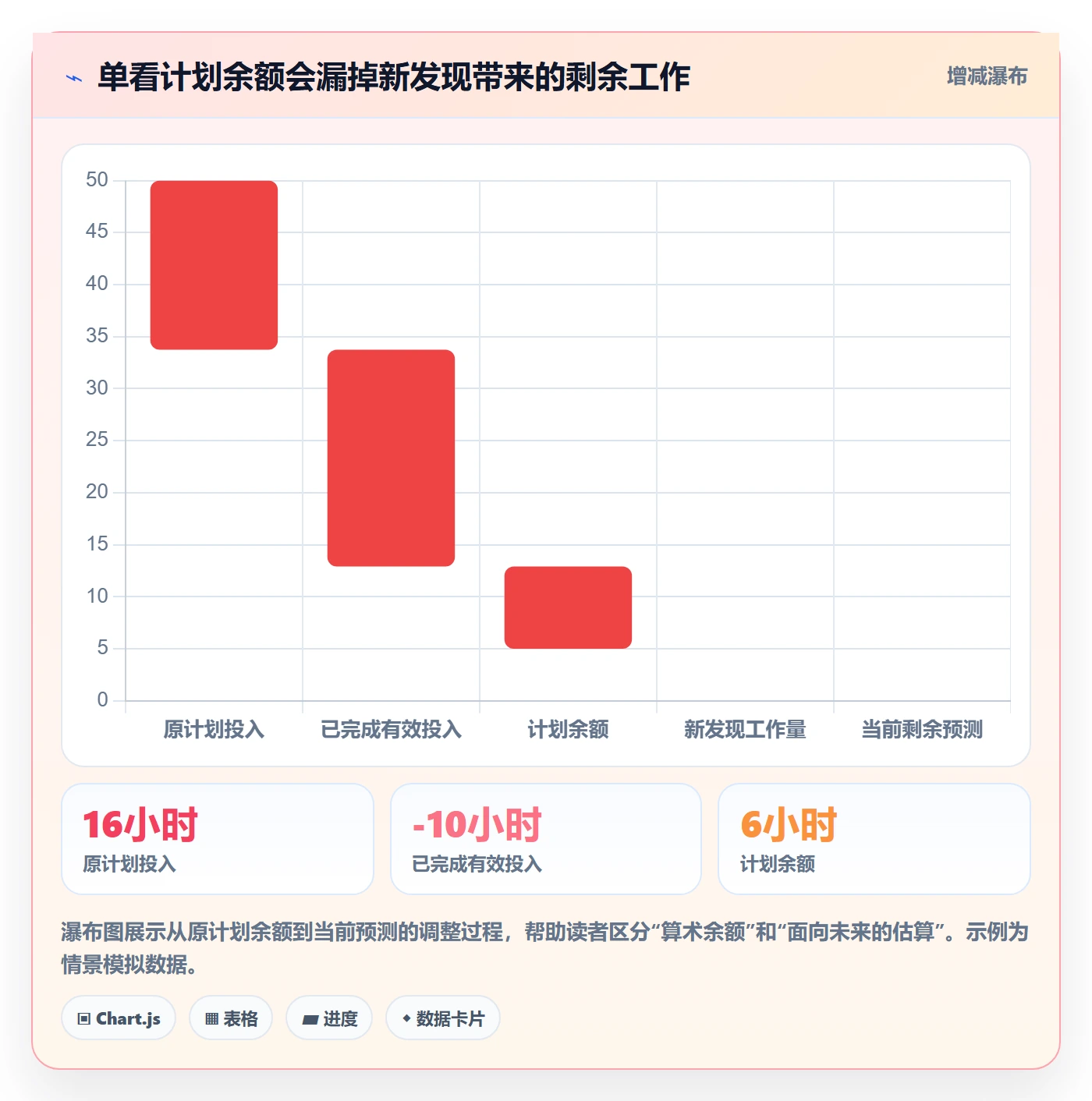 工时管理如何做好剩余工时？产品经理制度设计与操作步骤