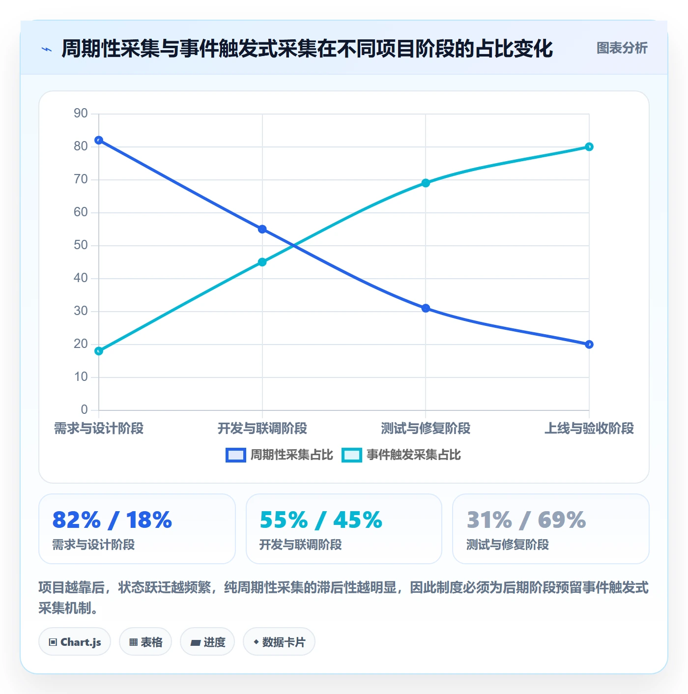 动态管理指南：PMO如何做好进度跟踪，制度设计全流程
