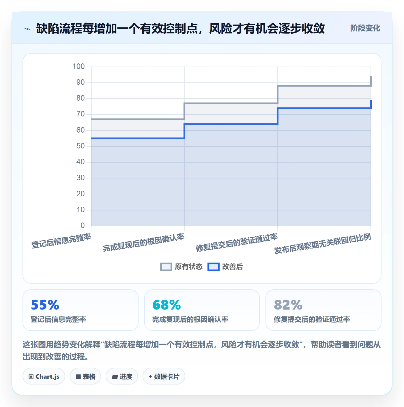 验证管理指南:管理层如何做好Bug / 缺陷,实操方法全流程