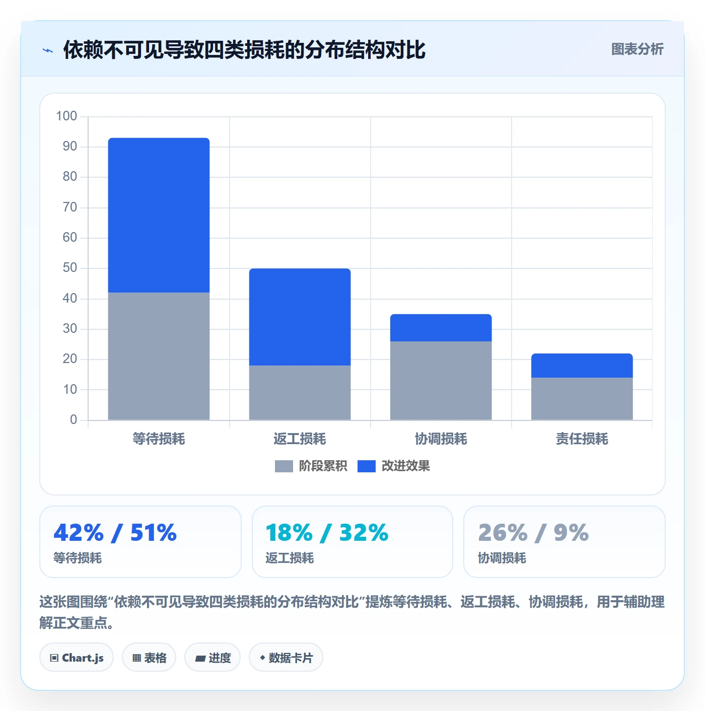 SF流程与规范:管理层任务依赖效率提升关键指标