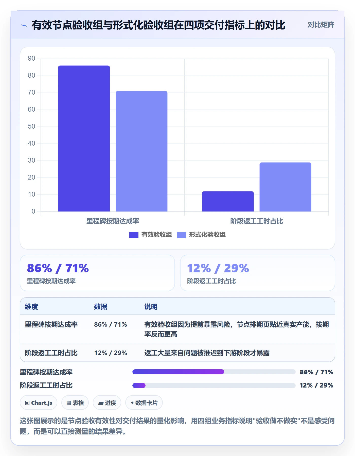节点验收落地方案：项目成员开展里程碑的最佳实践案例解析