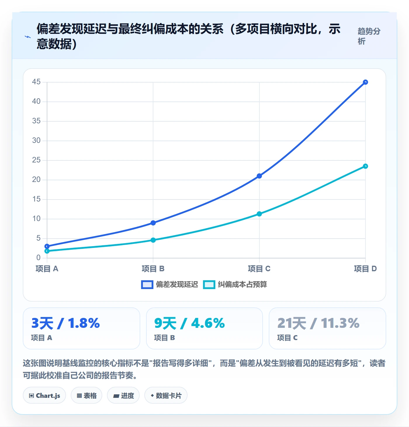 项目规划计划基线全流程：企业管理者协同管理与一文讲清