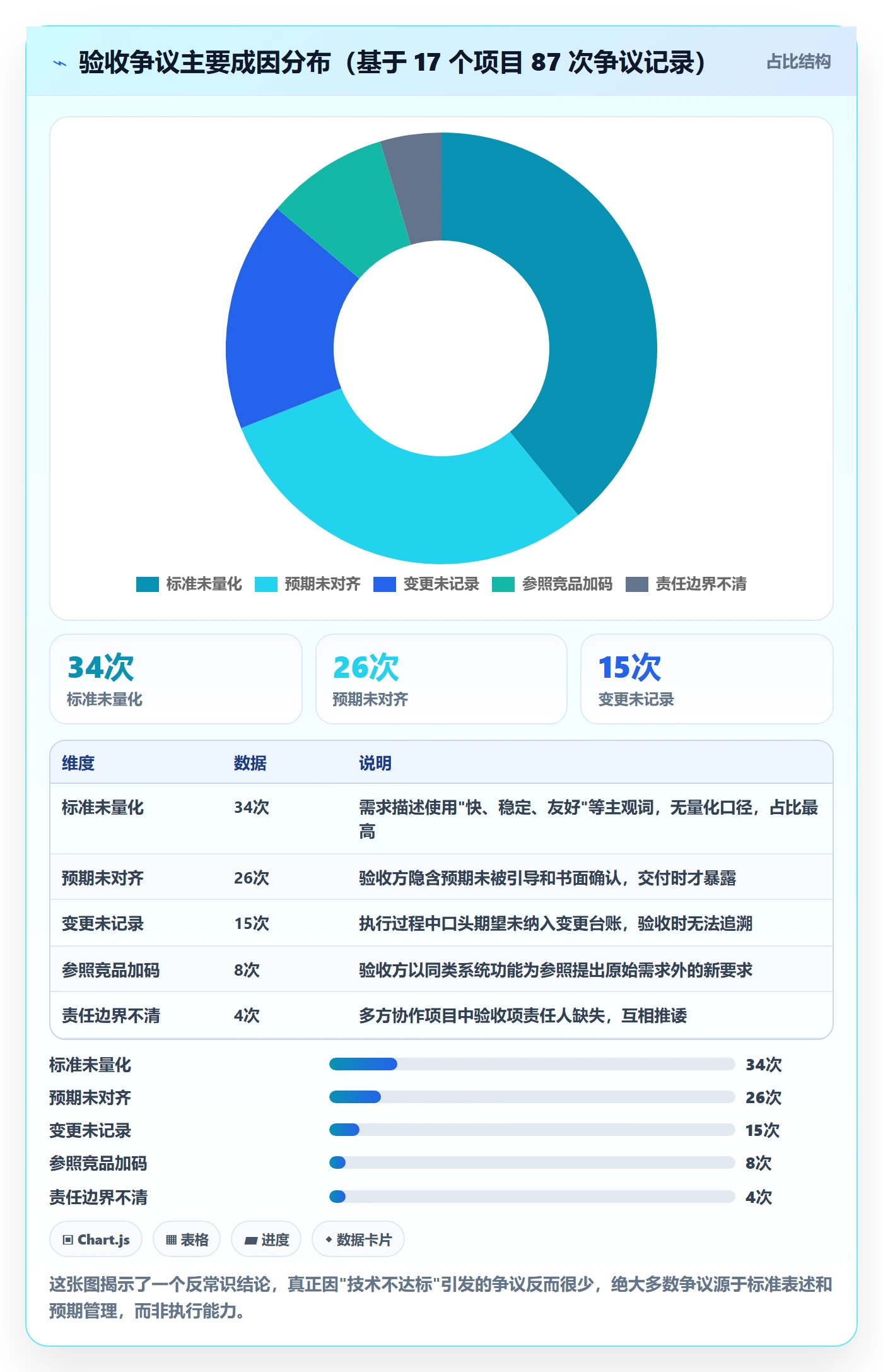 任务验收验收标准全流程:项目负责人效率提升与一文讲清