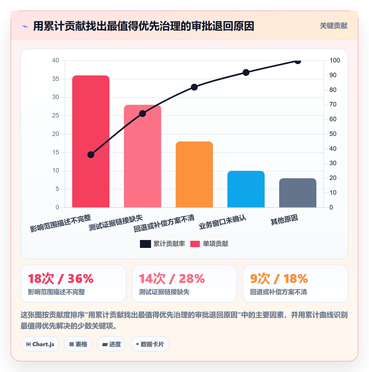 发布审批怎么做？项目经理流程优化：发布管理从0到1