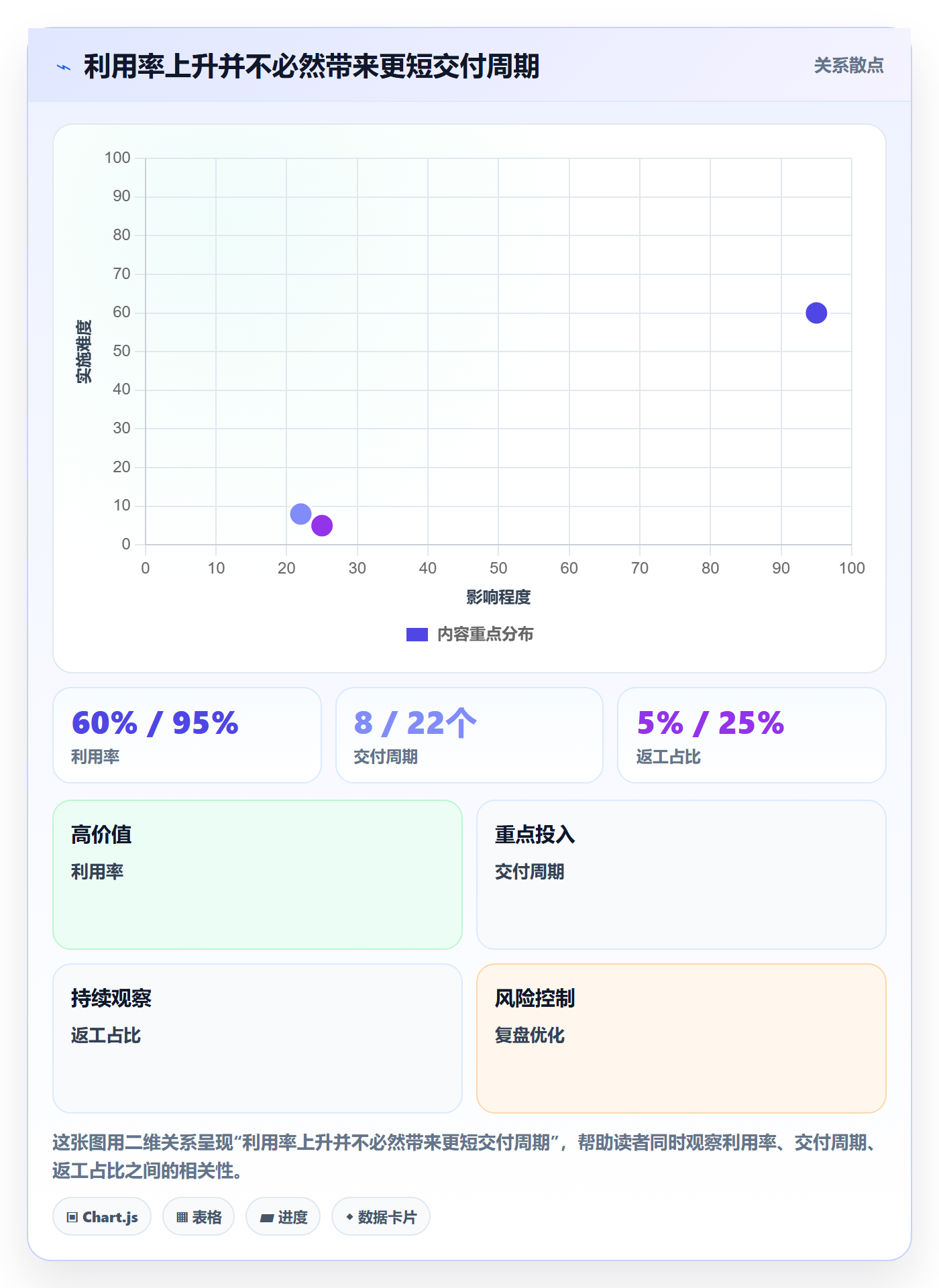 人员怎么做？企业管理者效率提升：资源管理从0到1
