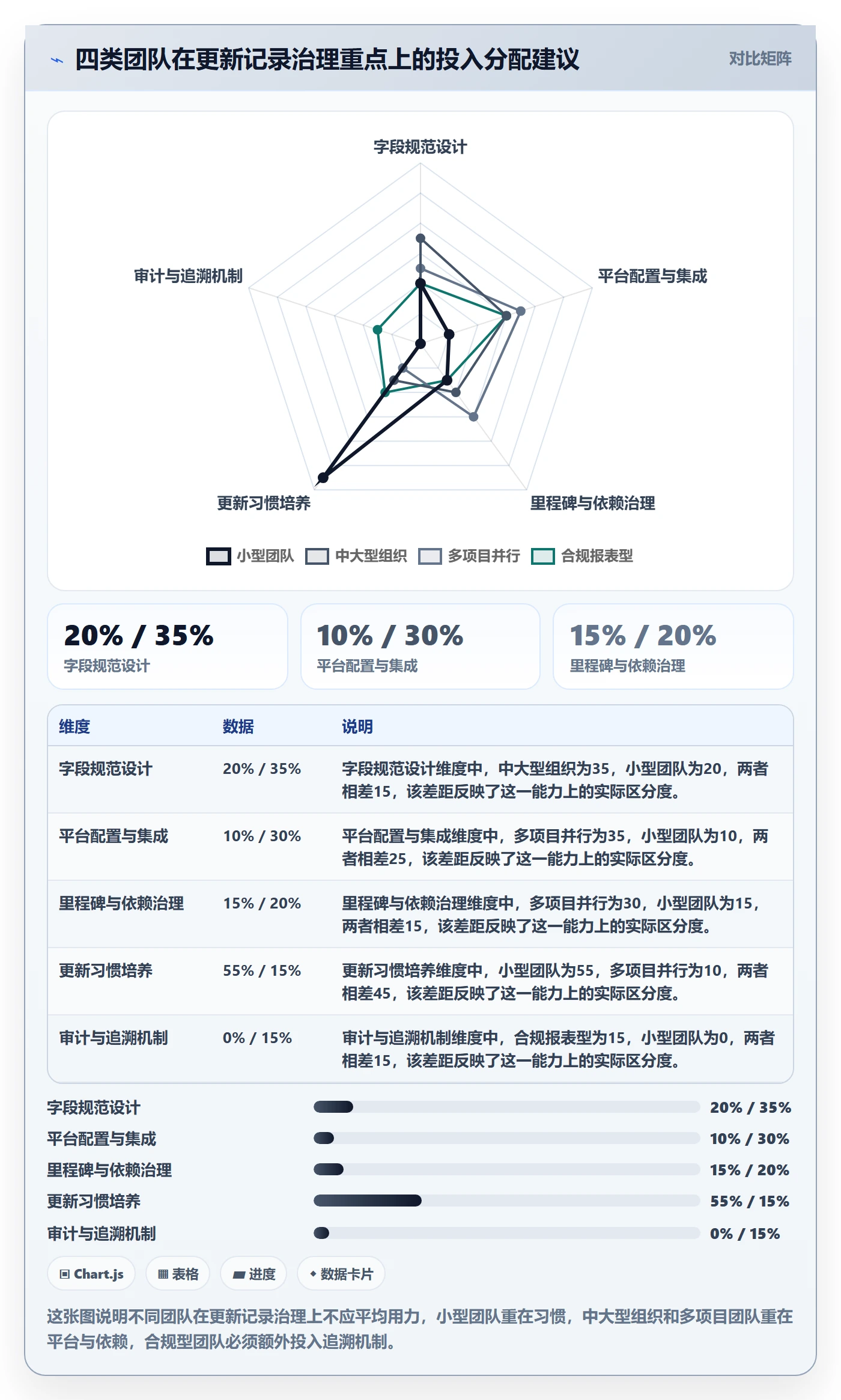 更新记录管理指南:项目经理如何做好进度跟踪,数据分析全流程