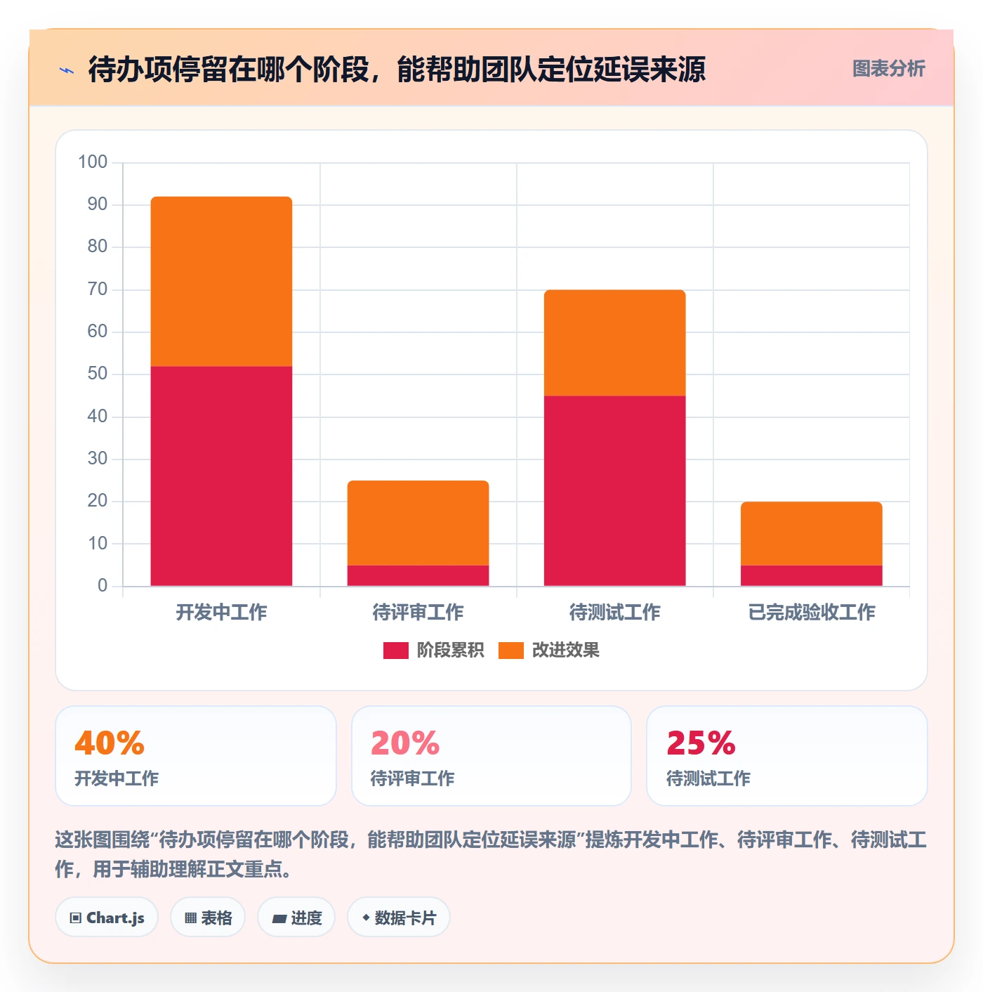 Agile怎么做？项目成员最佳实践：敏捷项目从0到1