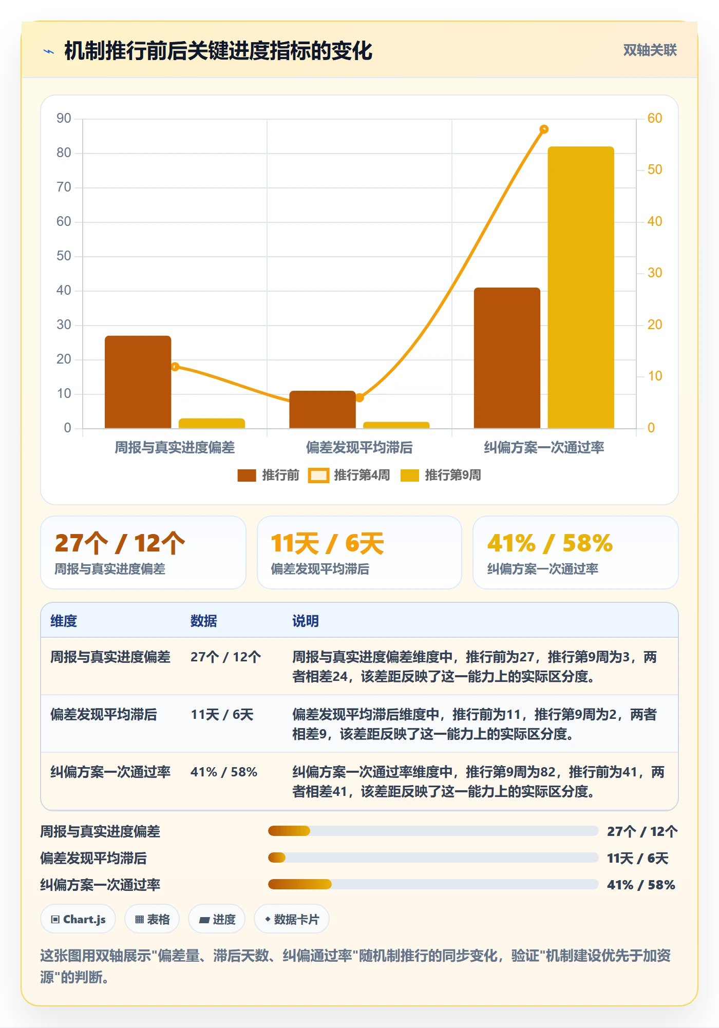 进度管理如何做好实际进度？管理层实操方法与操作步骤