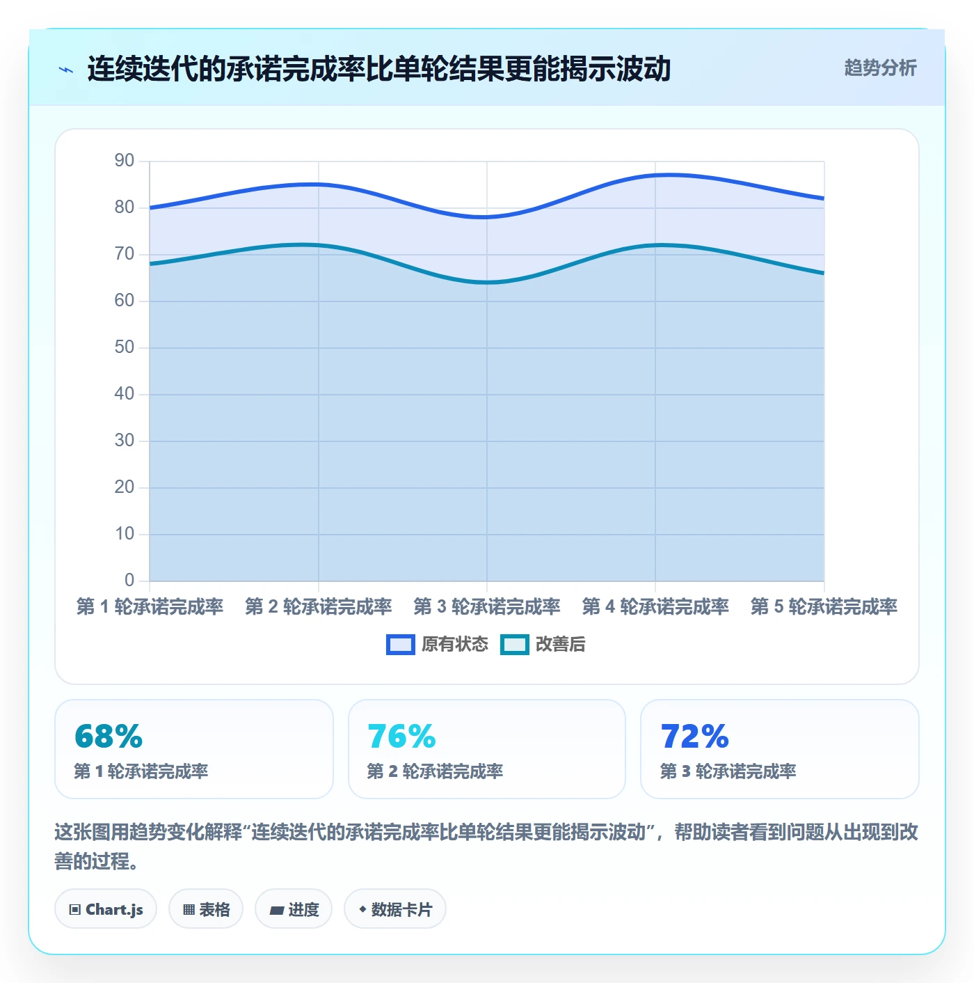 Sprint管理方法大全:企业管理者迭代管理效率提升落地清单