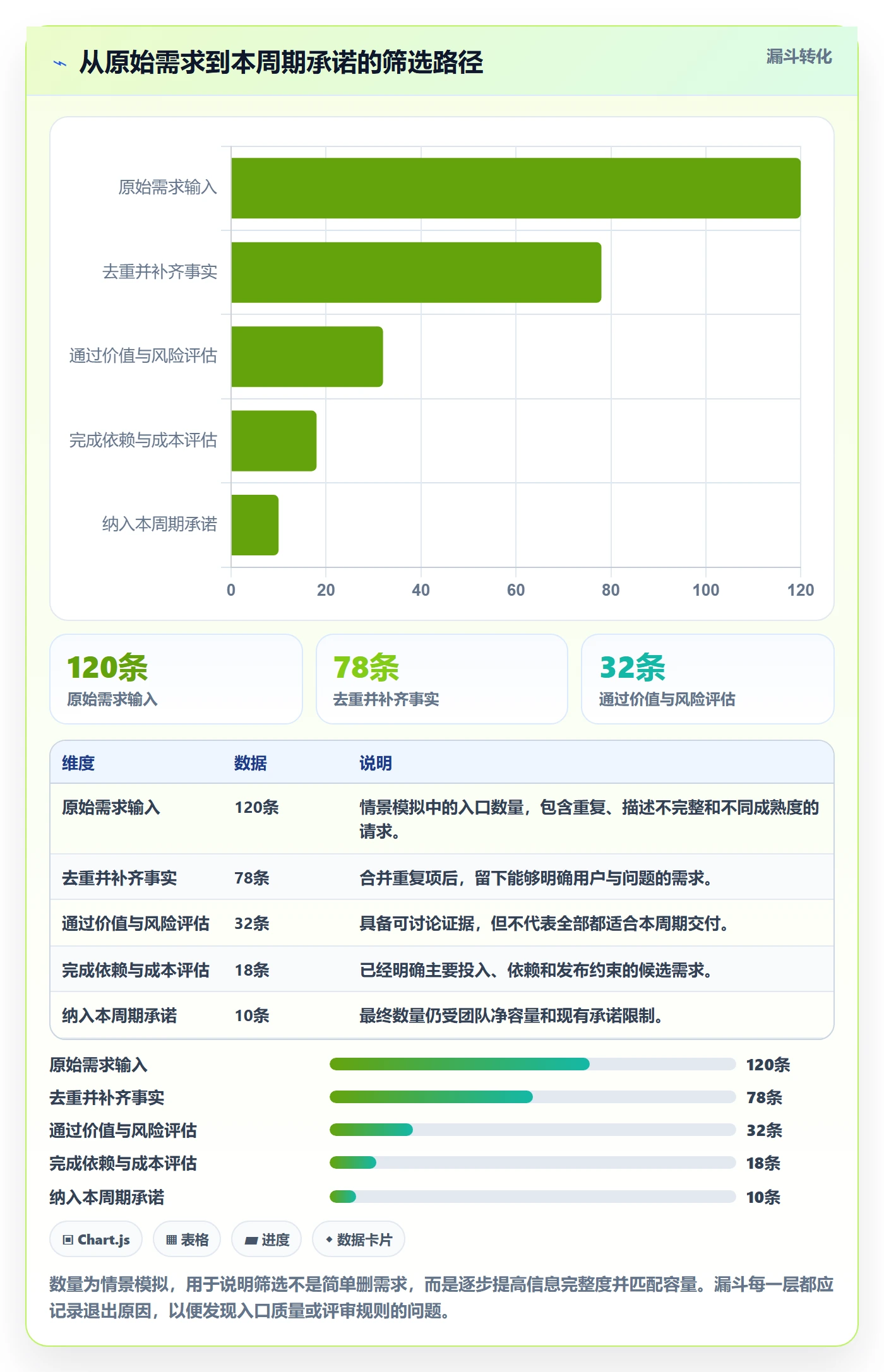 需求管理如何做好需求优先级？研发团队数据分析与操作步骤
