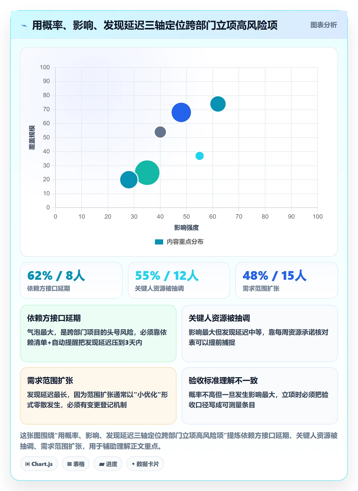 项目类型管理方法大全：跨部门团队项目立项风险控制落地清单