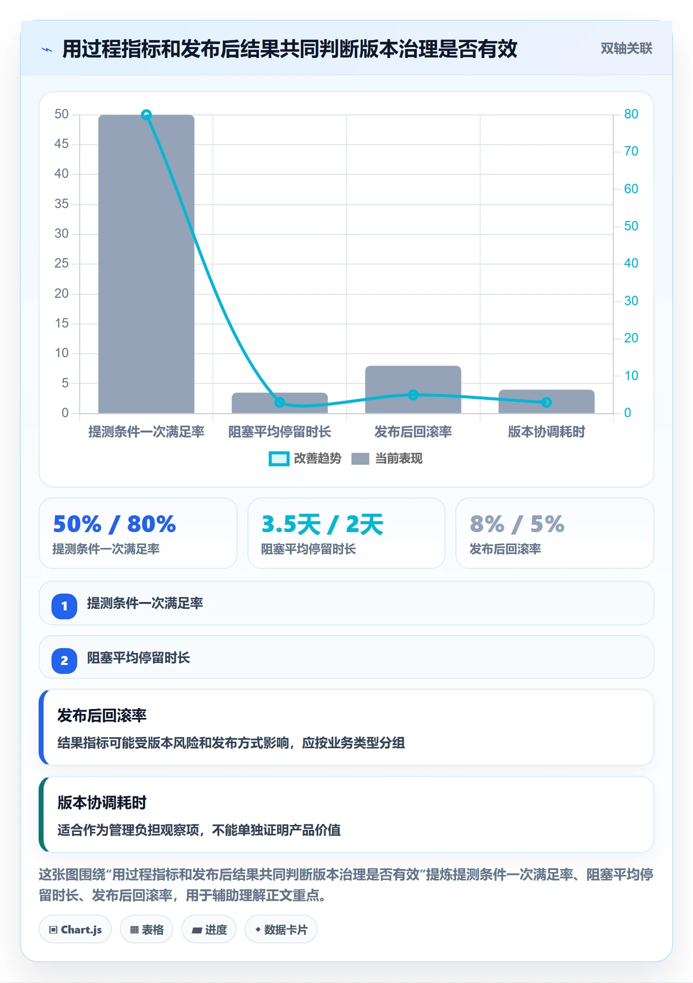 版本状态怎么做?项目成员效率提升:版本管理从0到1
