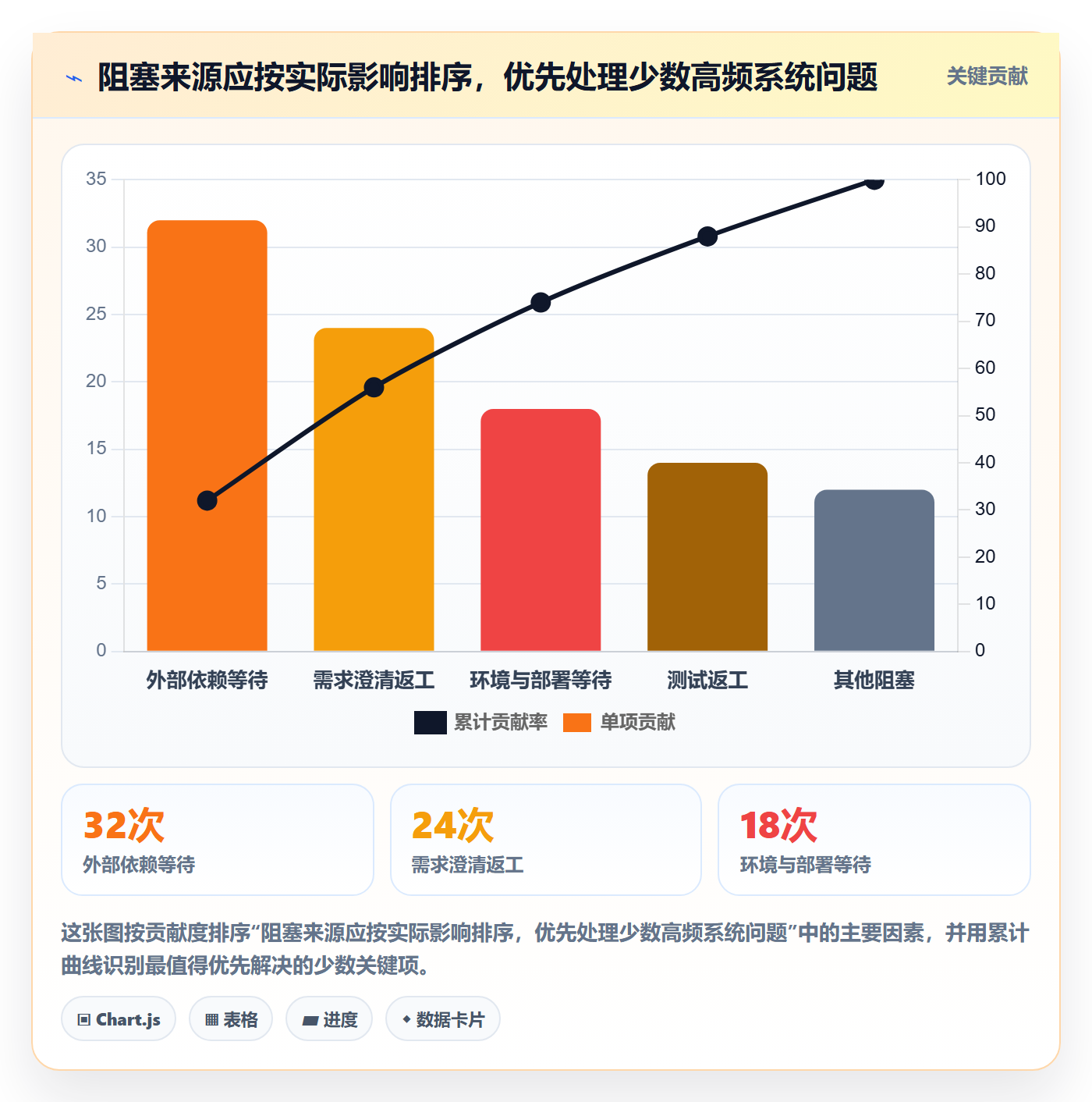 敏捷管理指南：研发团队如何做好敏捷项目，制度设计全流程