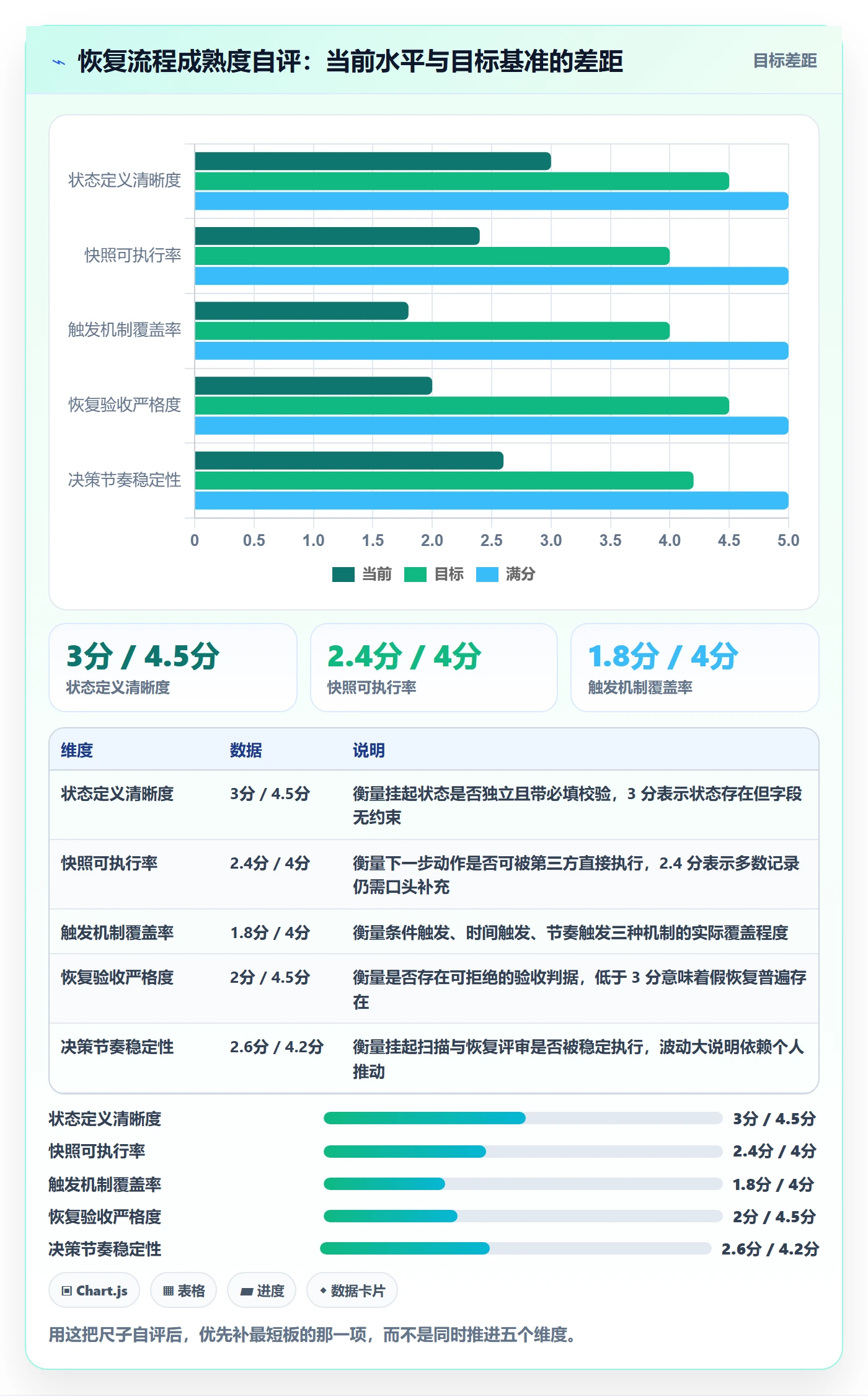 任务执行恢复全流程：产品经理流程优化与一文讲清