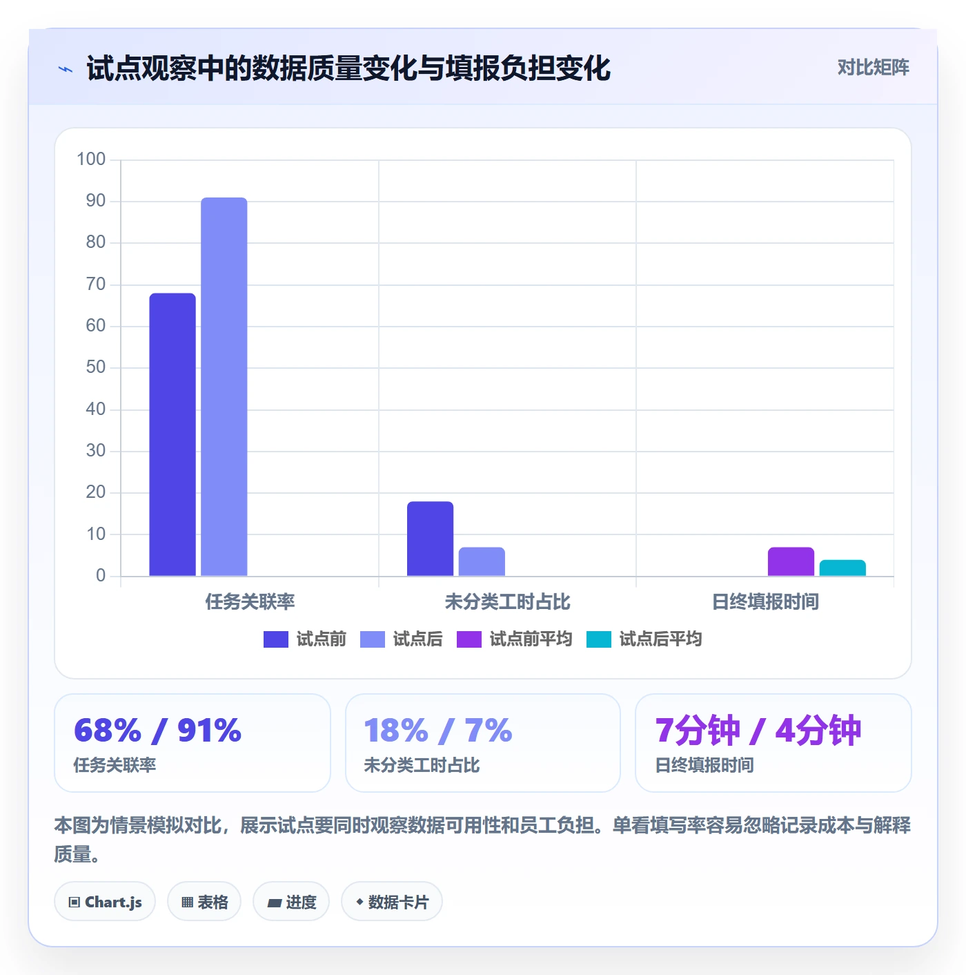 工时表如何做好日报工时？研发团队风险控制与操作步骤
