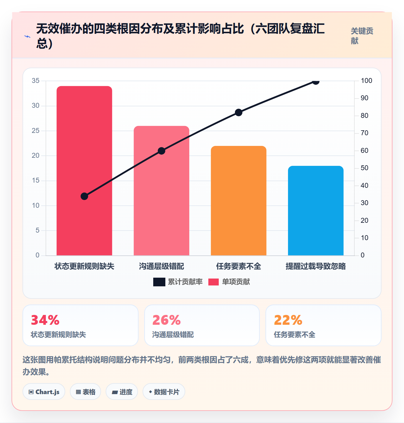 催办管理指南:研发团队如何做好任务提醒,实操方法全流程