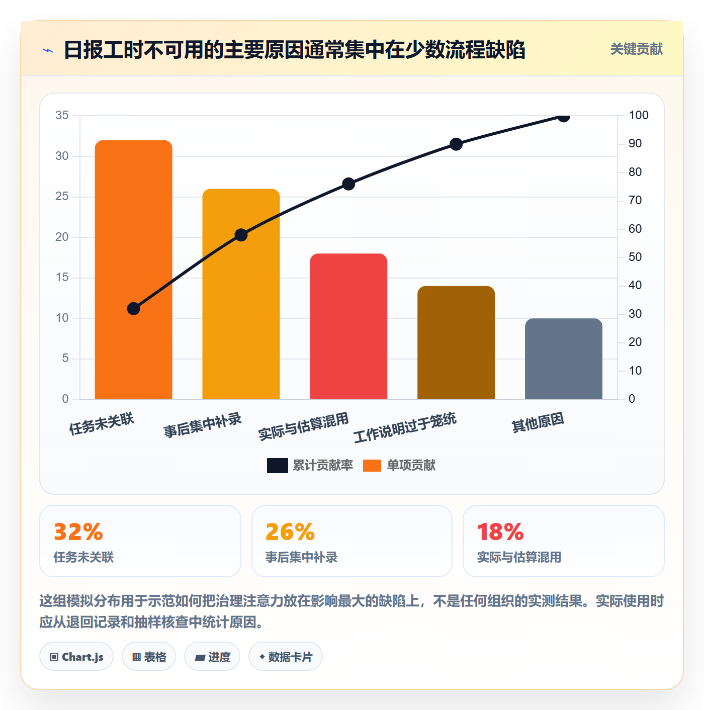 工时表如何做好日报工时?项目成员协同管理与操作步骤