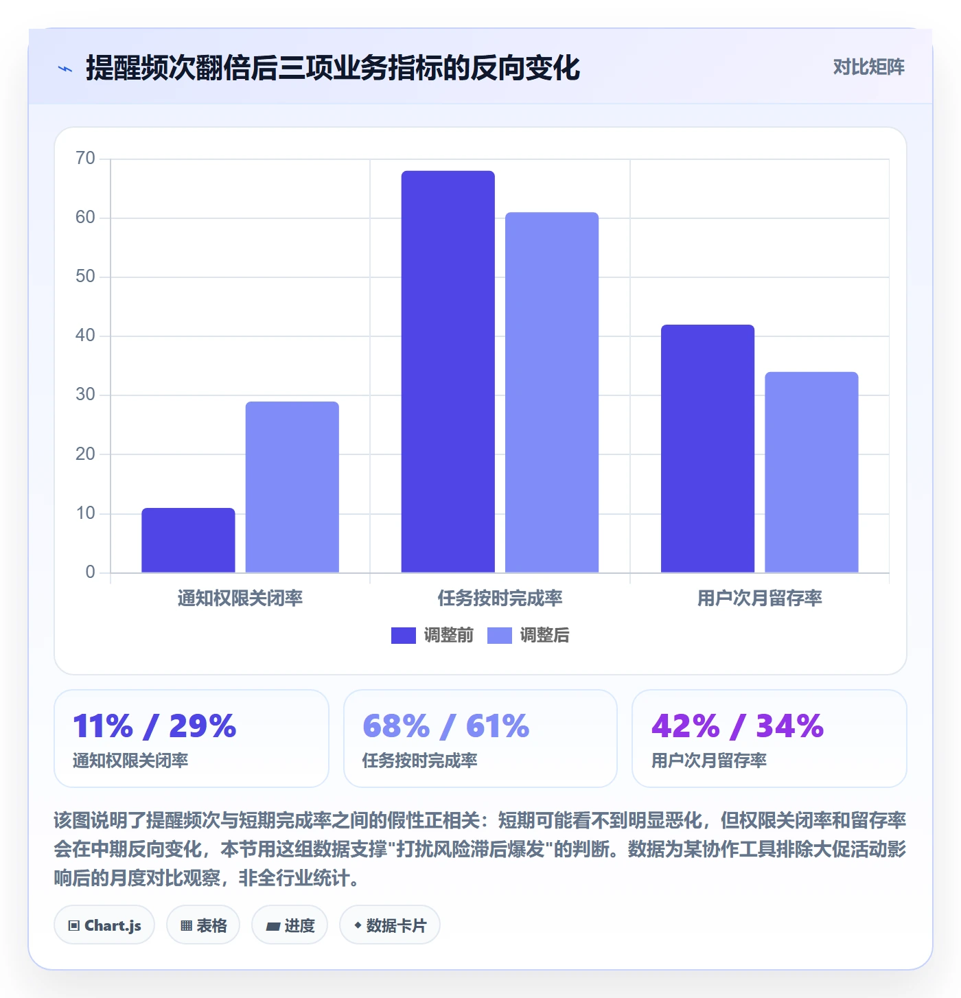任务提醒消息通知教程：产品经理风险控制，避坑指南