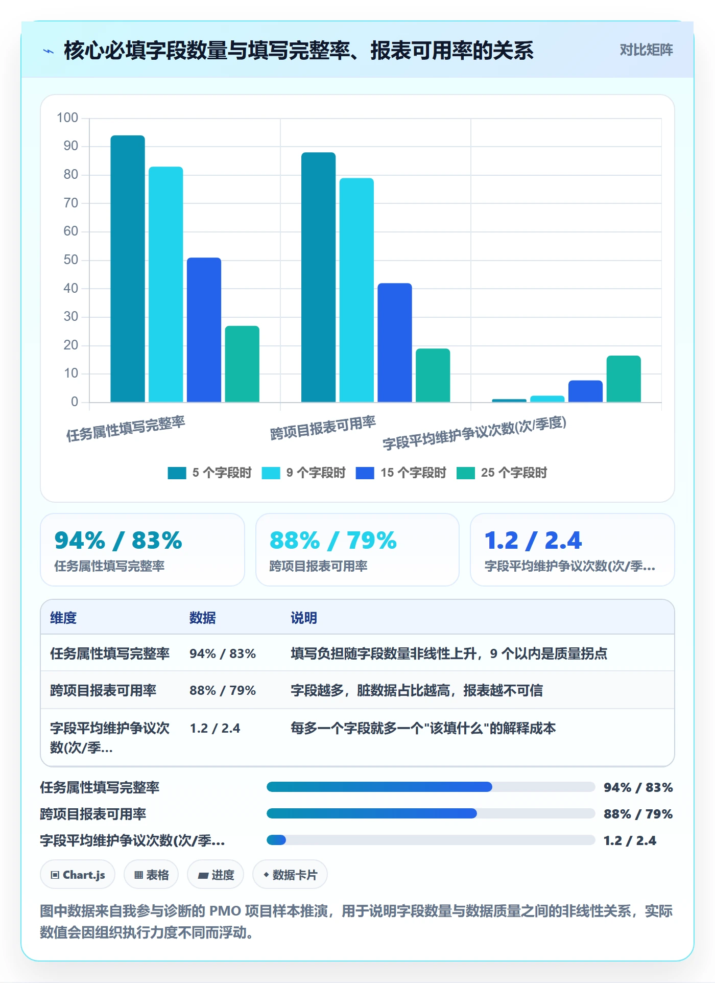 任务属性分类教程：PMO流程优化，避坑指南